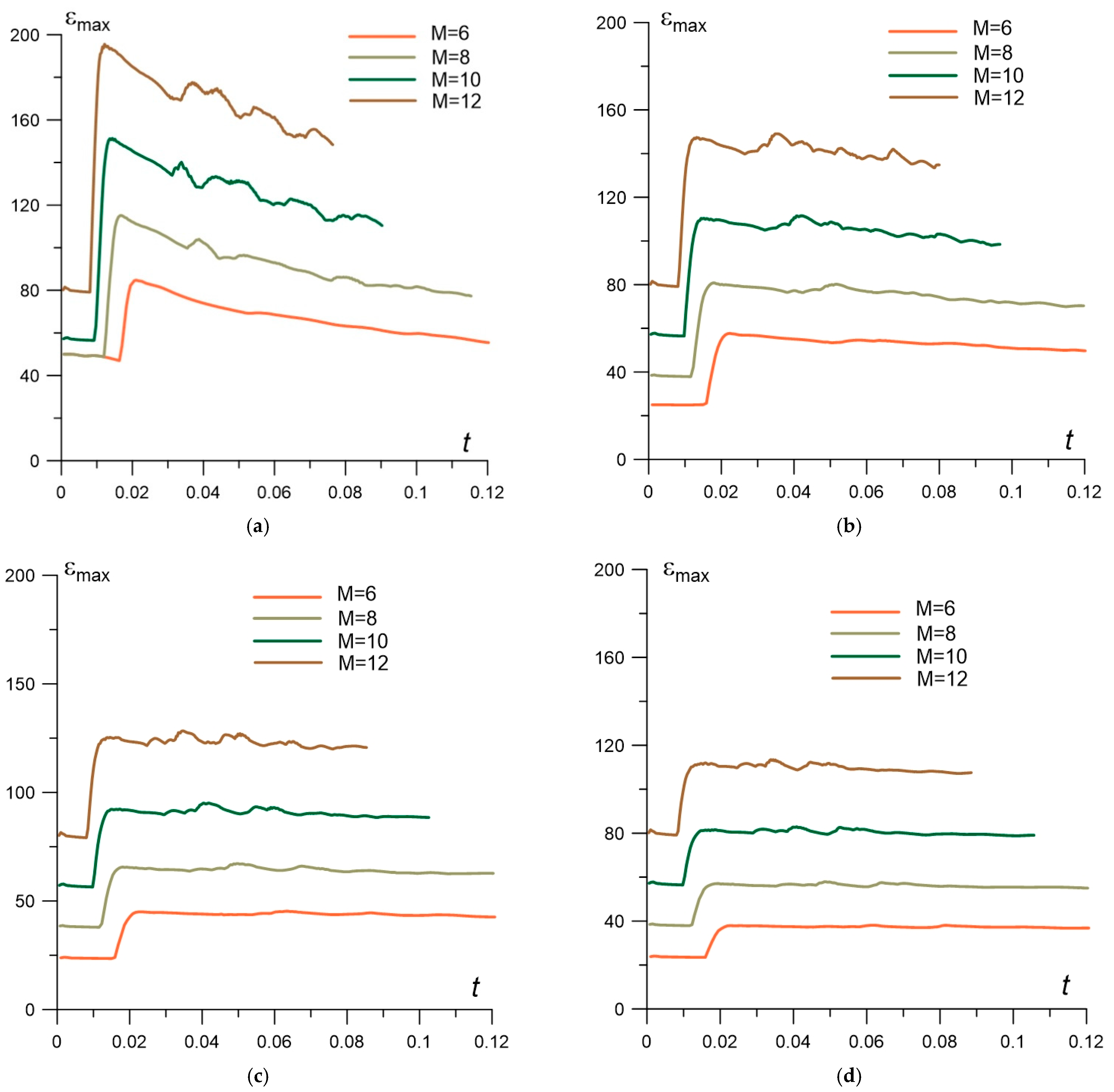 Aerospace 08 00326 g011 550