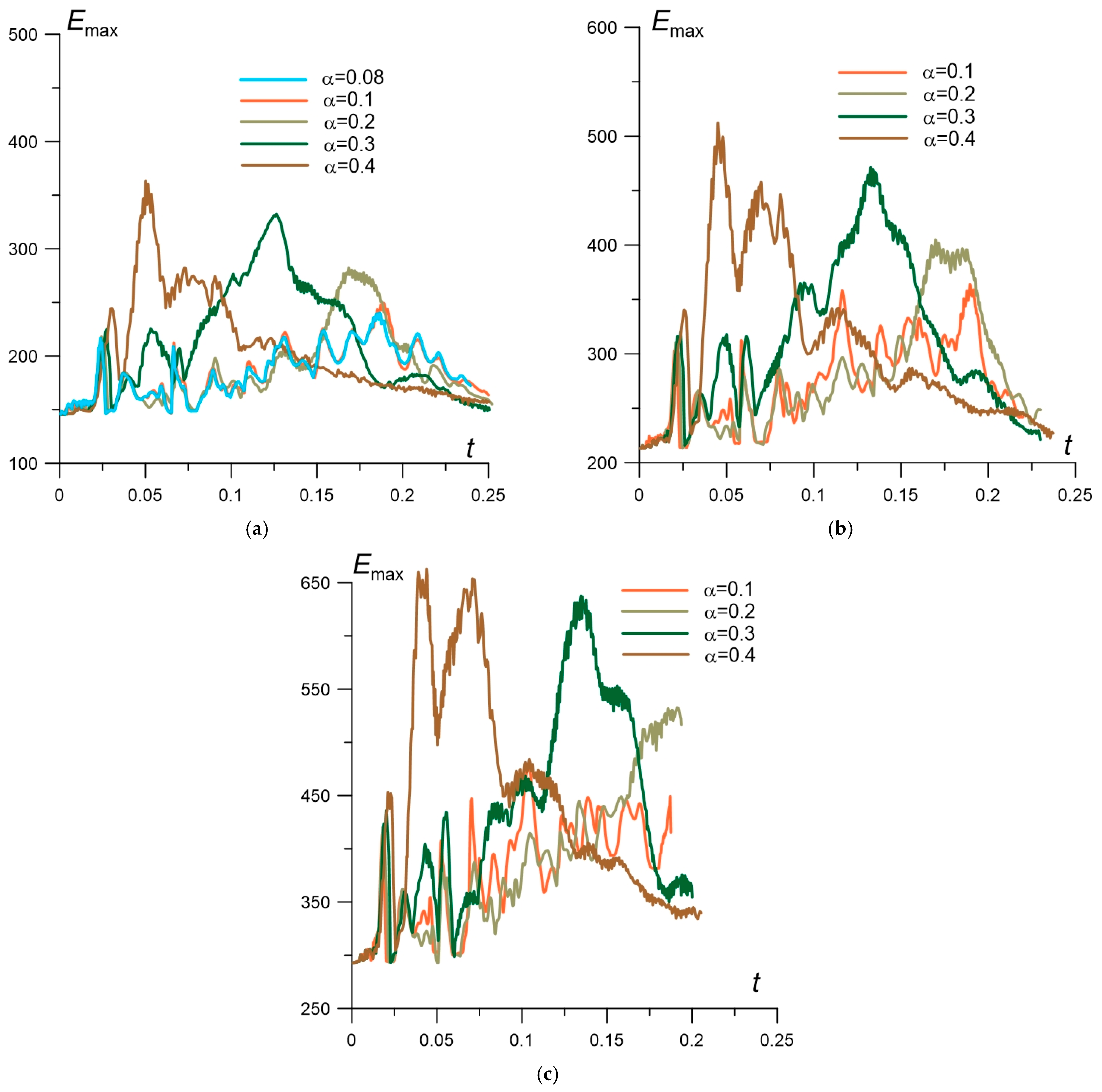 Aerospace 08 00326 g012 550