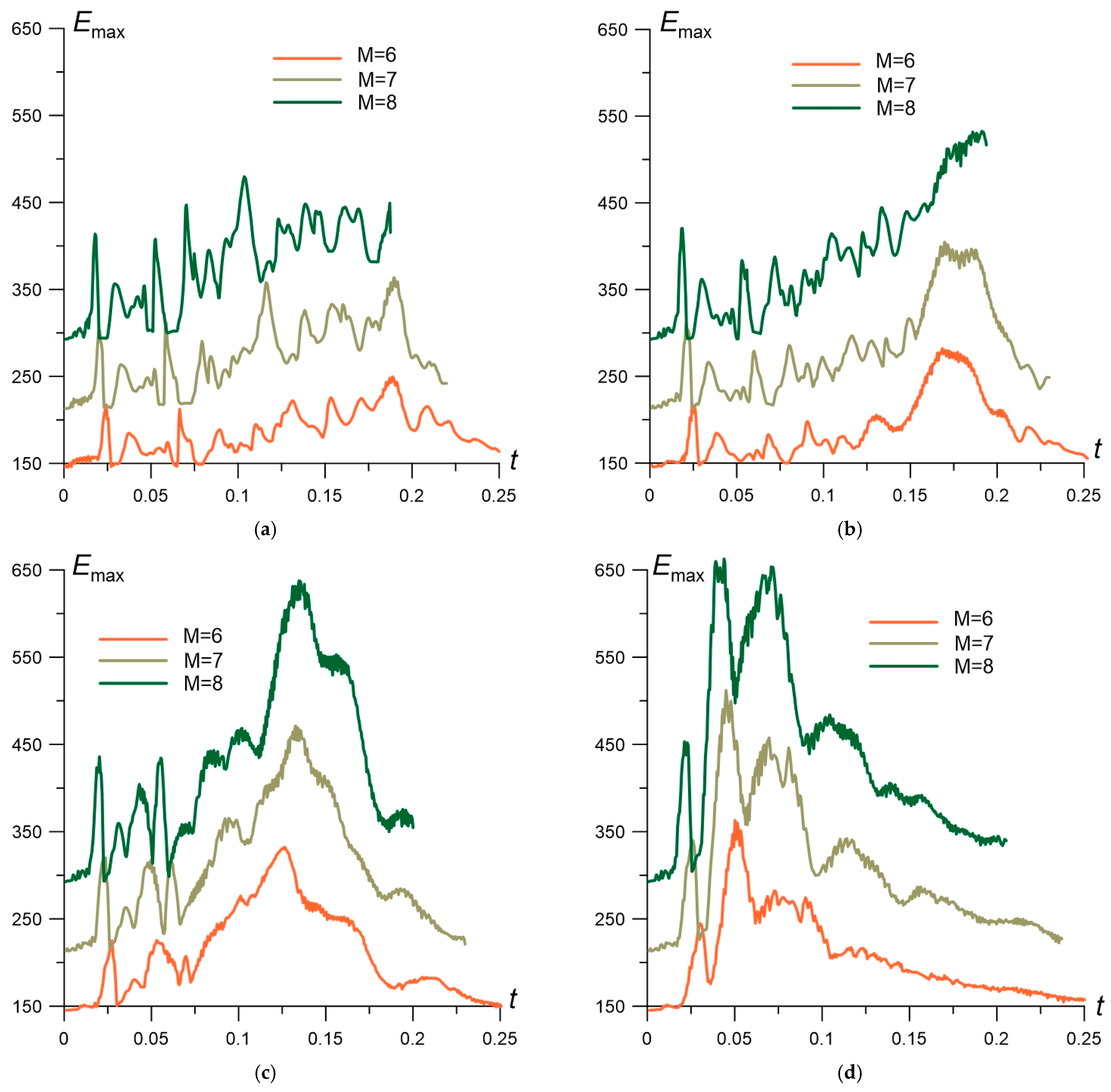 Aerospace 08 00326 g013 550