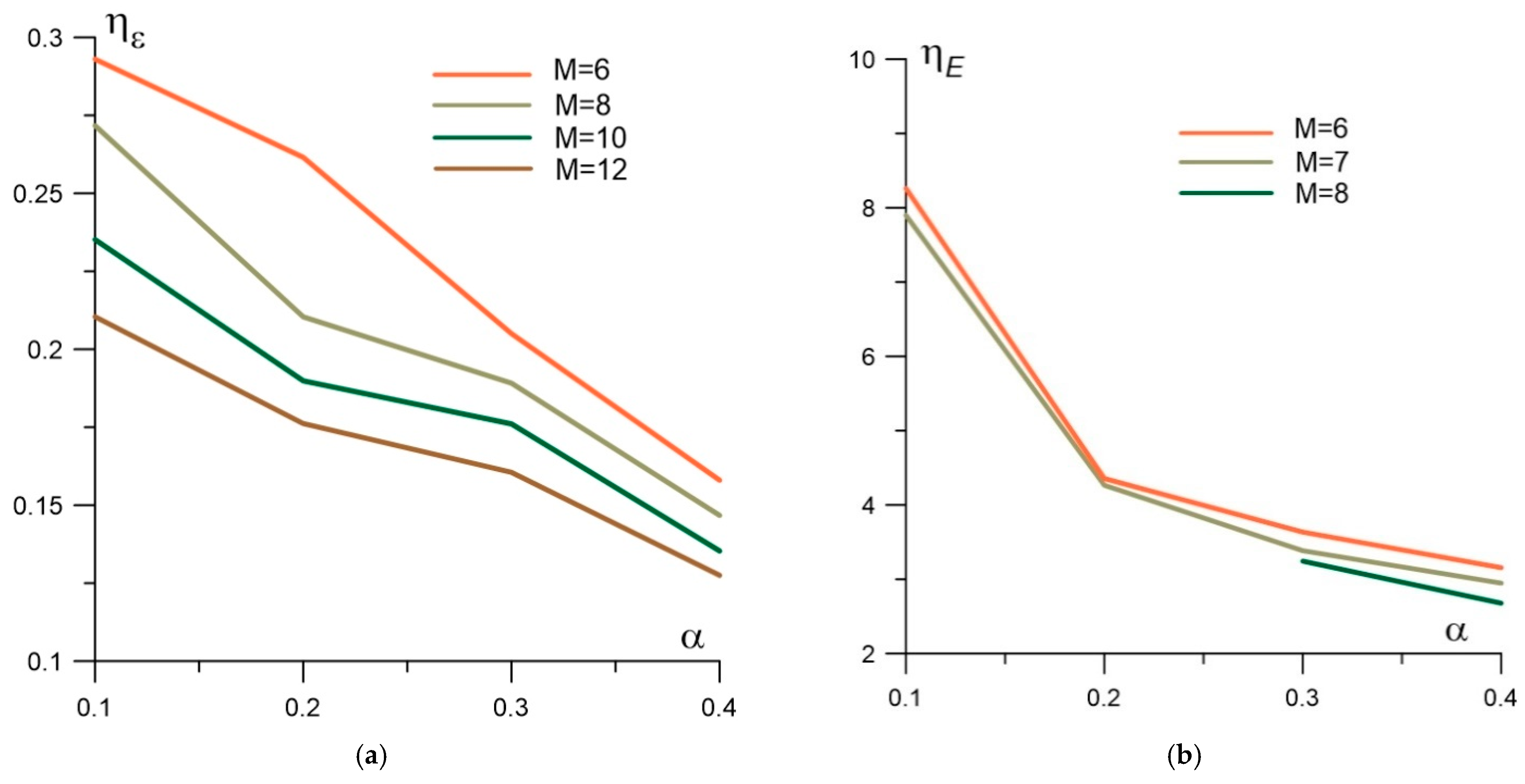 Aerospace 08 00326 g015 550