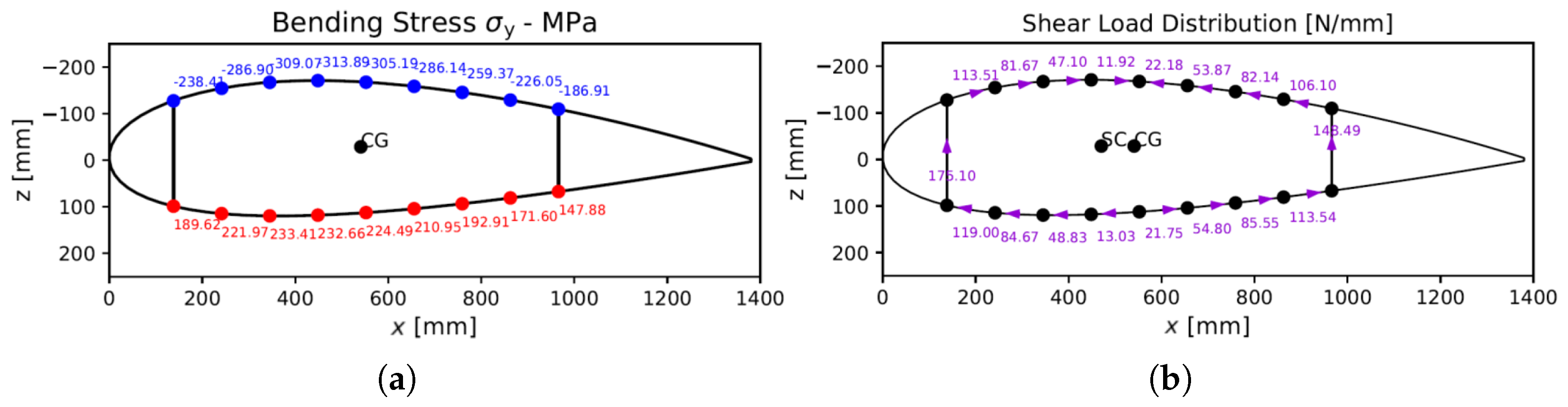 Aerospace 08 00328 g007 550