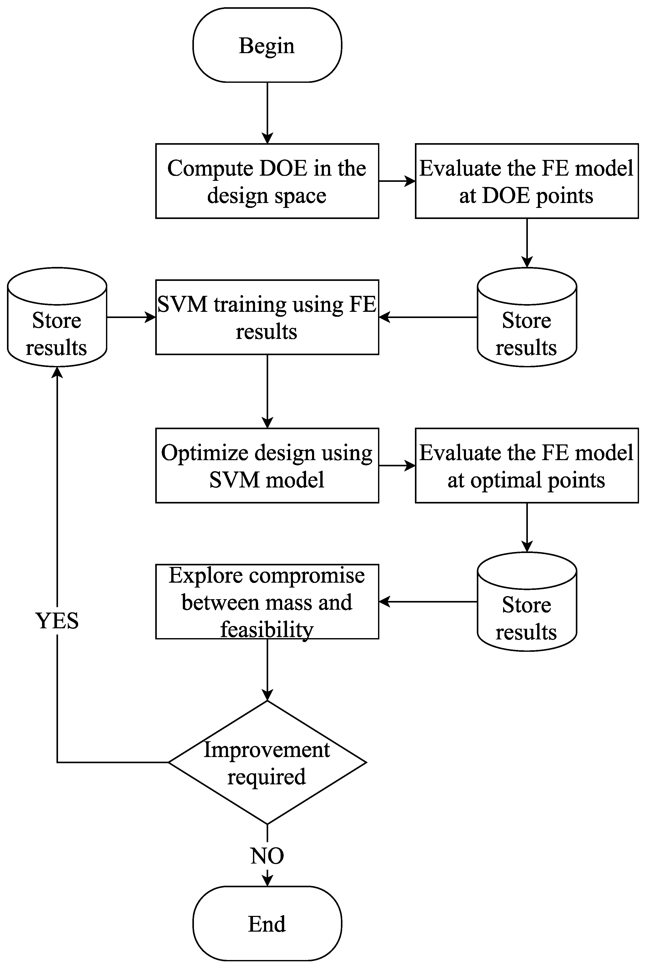 Aerospace 08 00328 g008 550