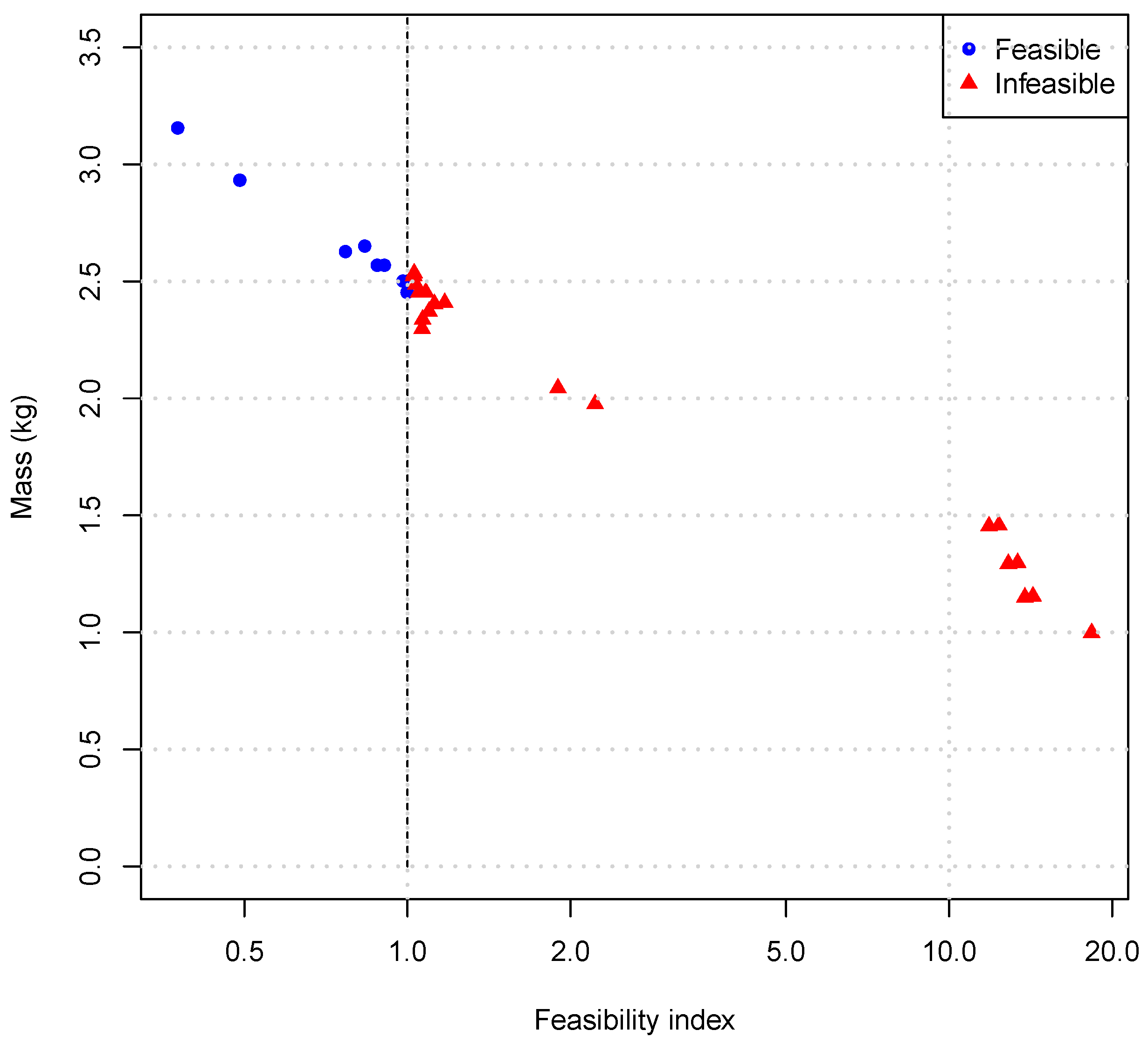 Aerospace 08 00328 g022 550