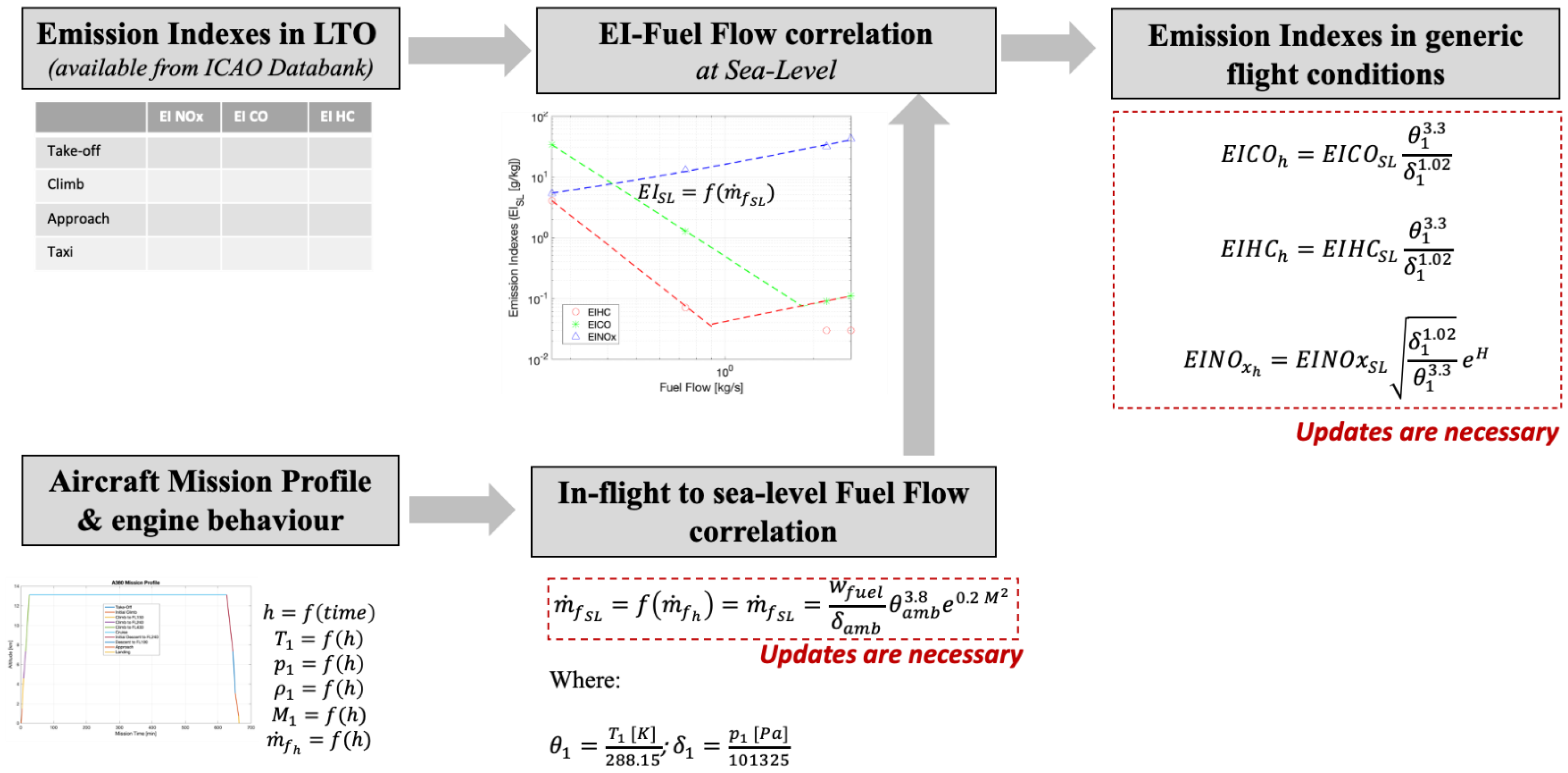 Aerospace 08 00331 g001