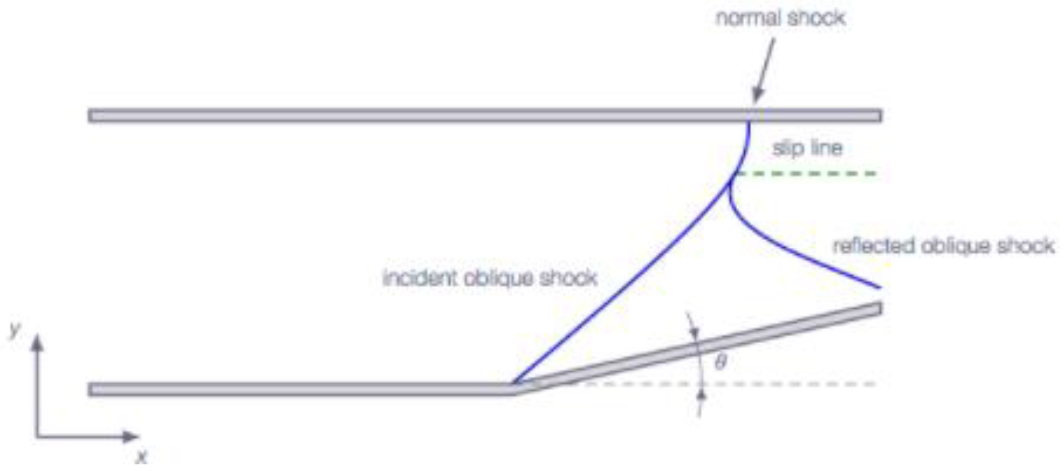 Aerospace 08 00331 g002