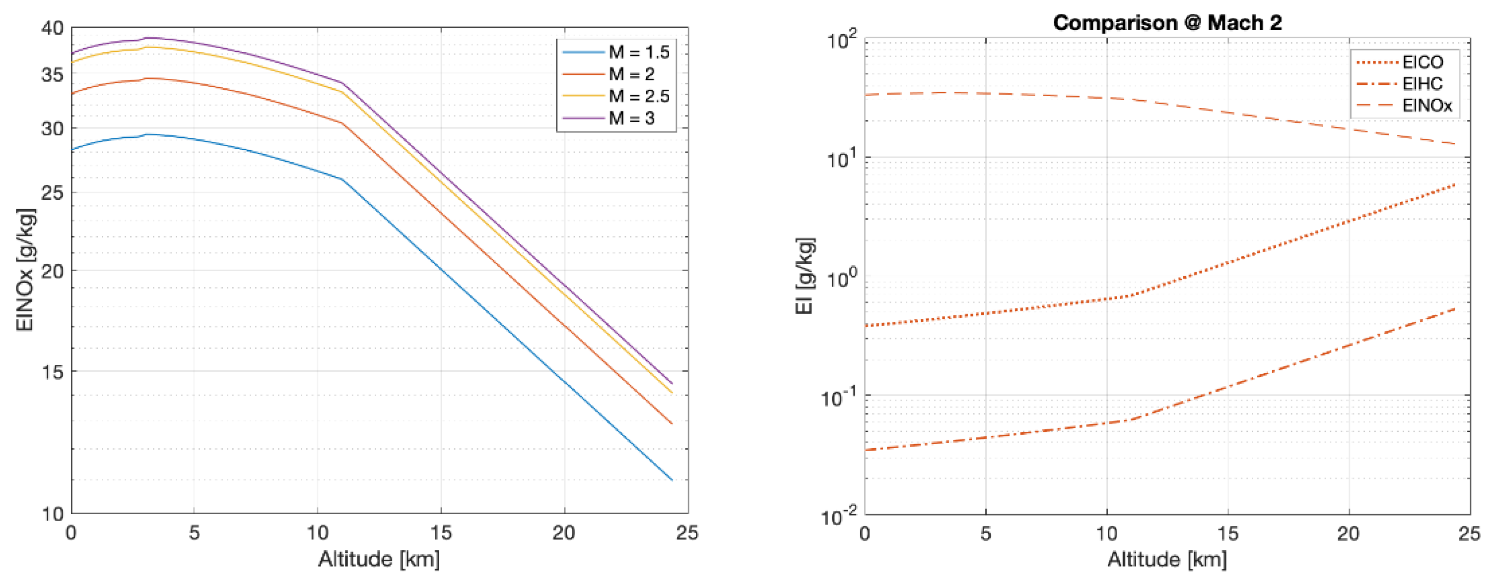 Aerospace 08 00331 g006b