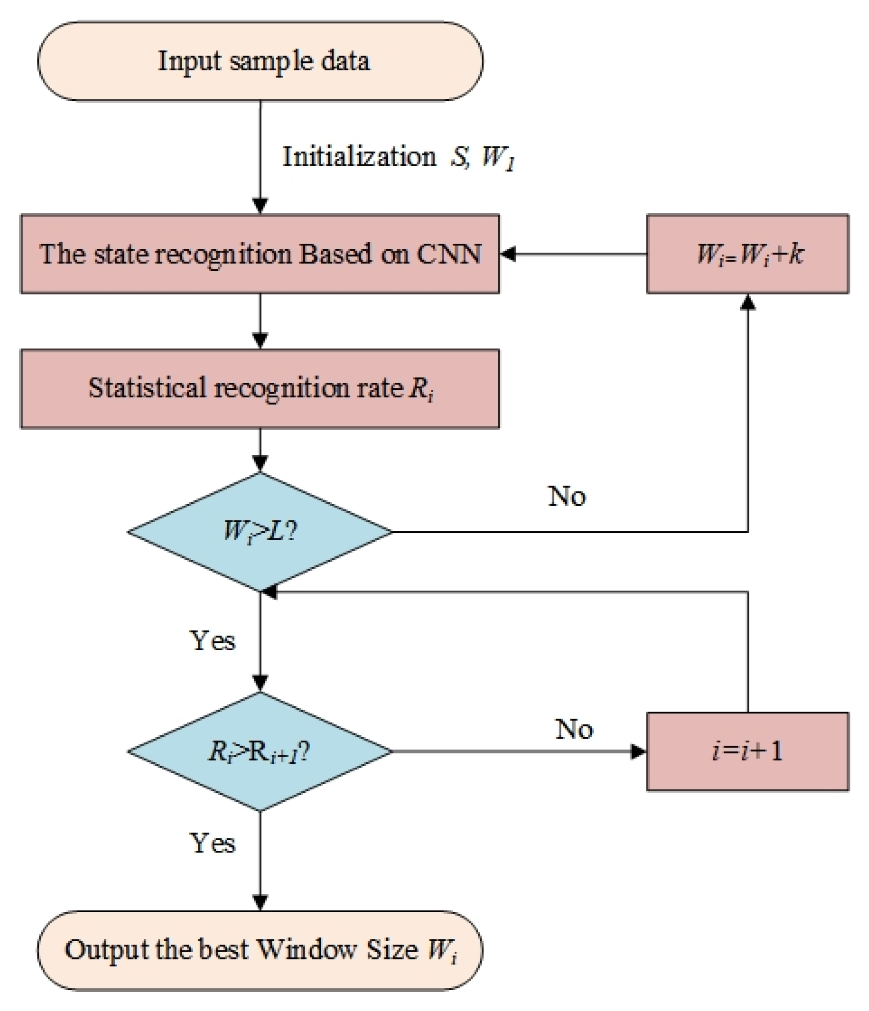 Aerospace 08 00335 g005
