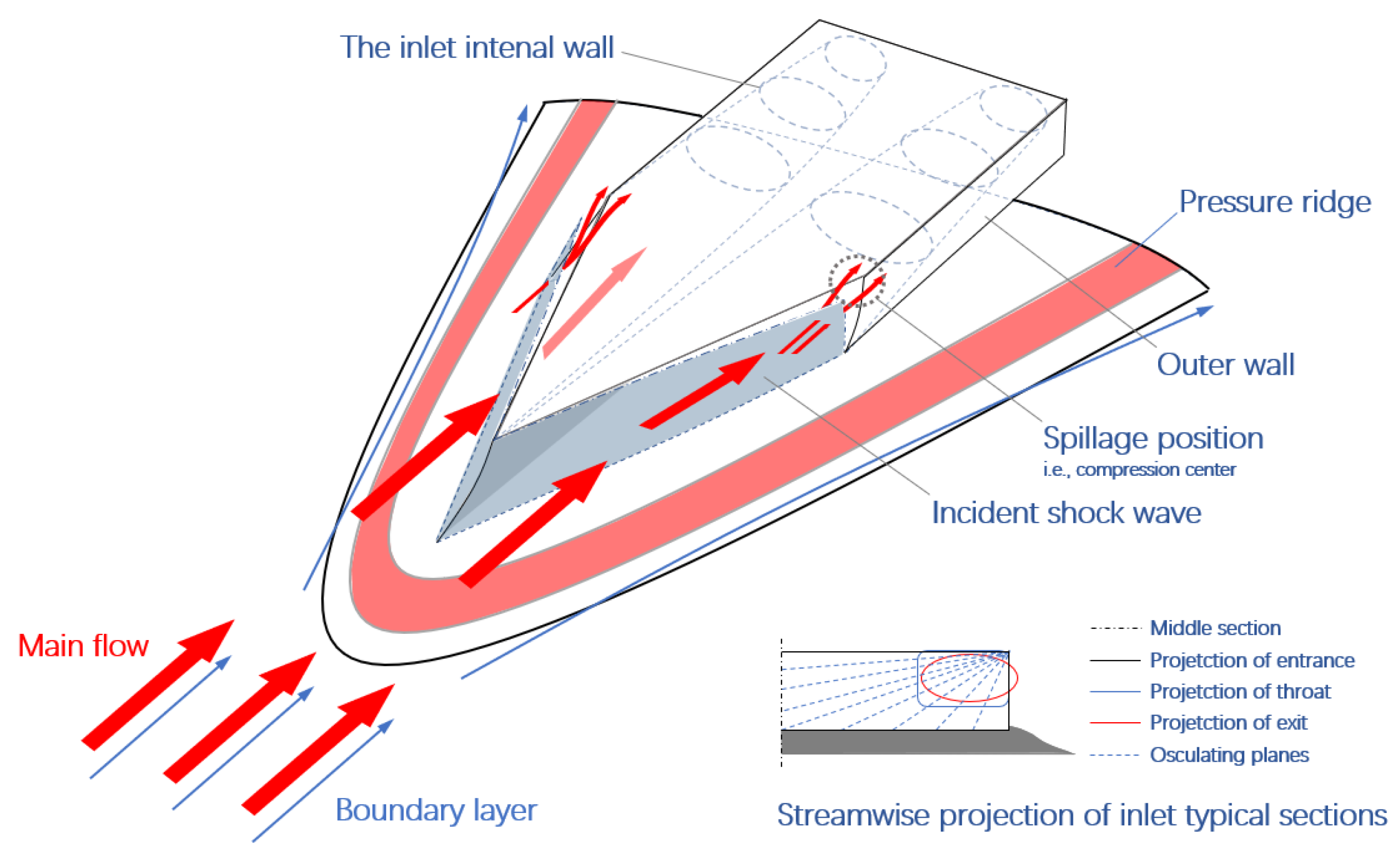 Aerospace 08 00340 g003