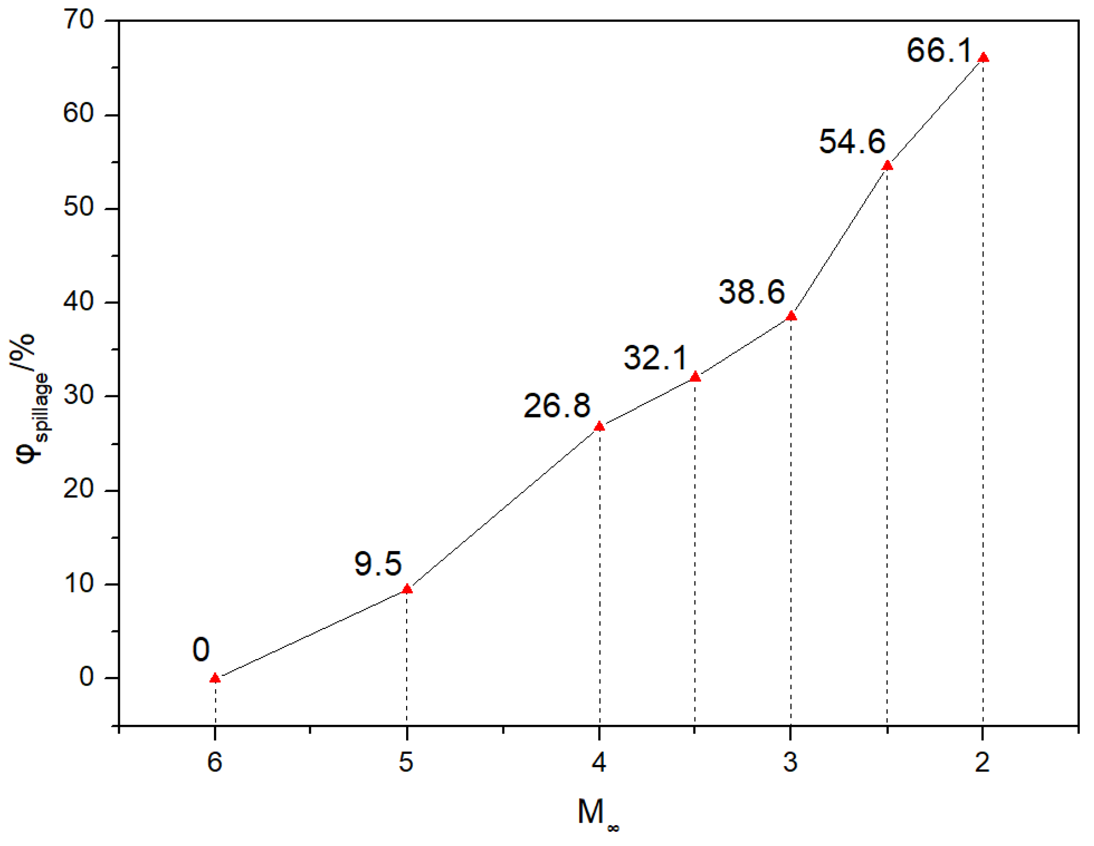 Aerospace 08 00340 g014