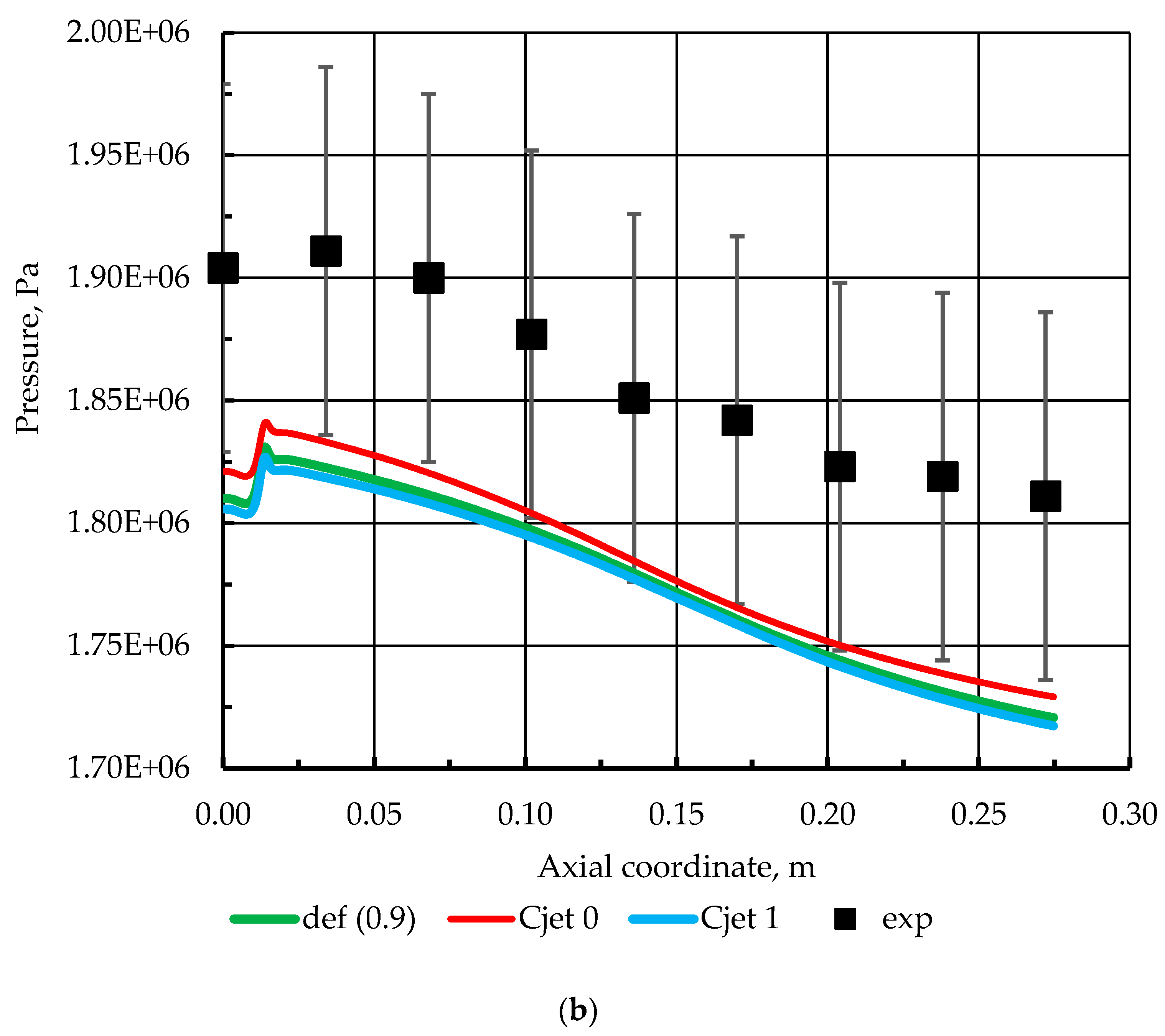 Aerospace 08 00341 g005b