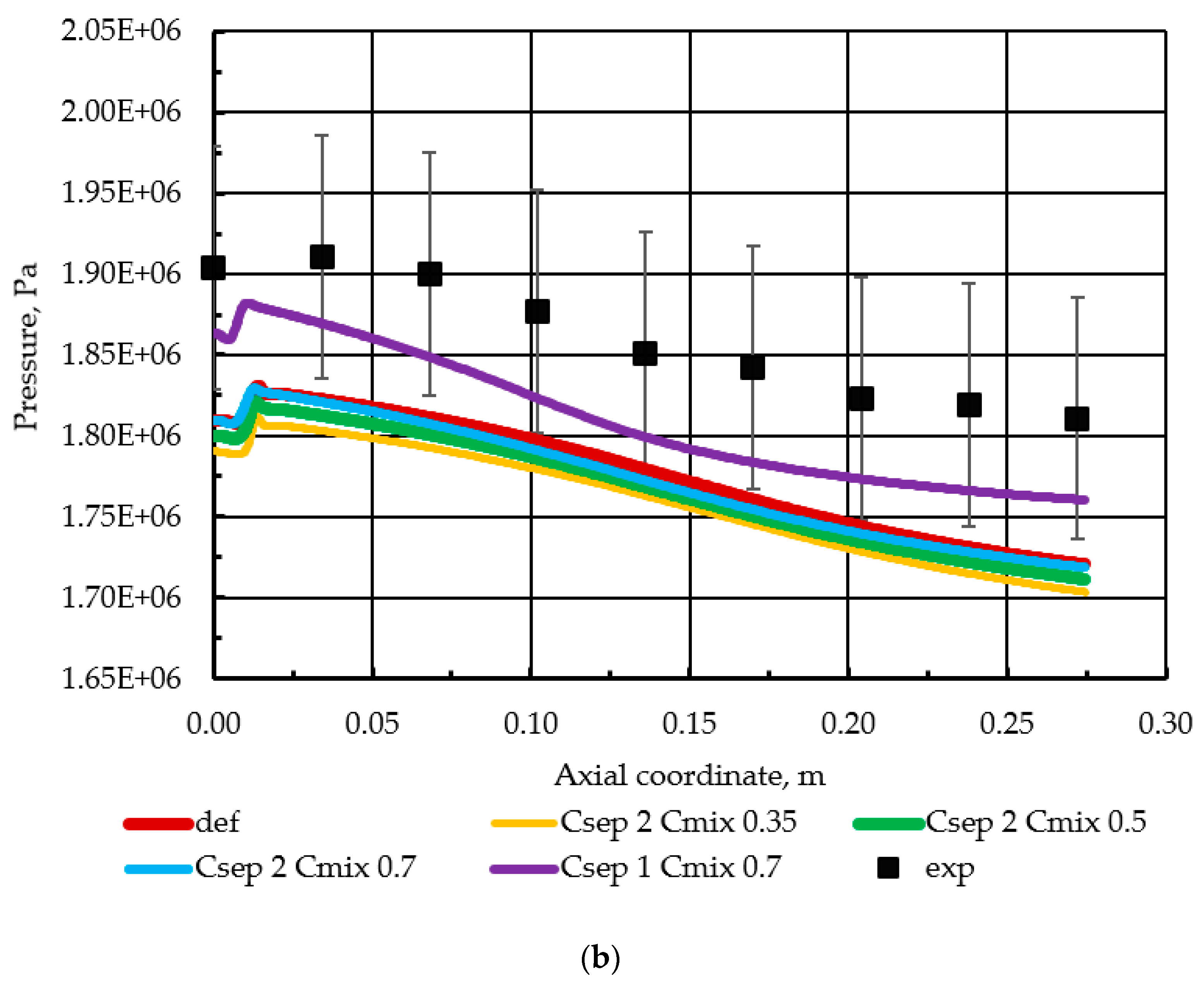 Aerospace 08 00341 g007b