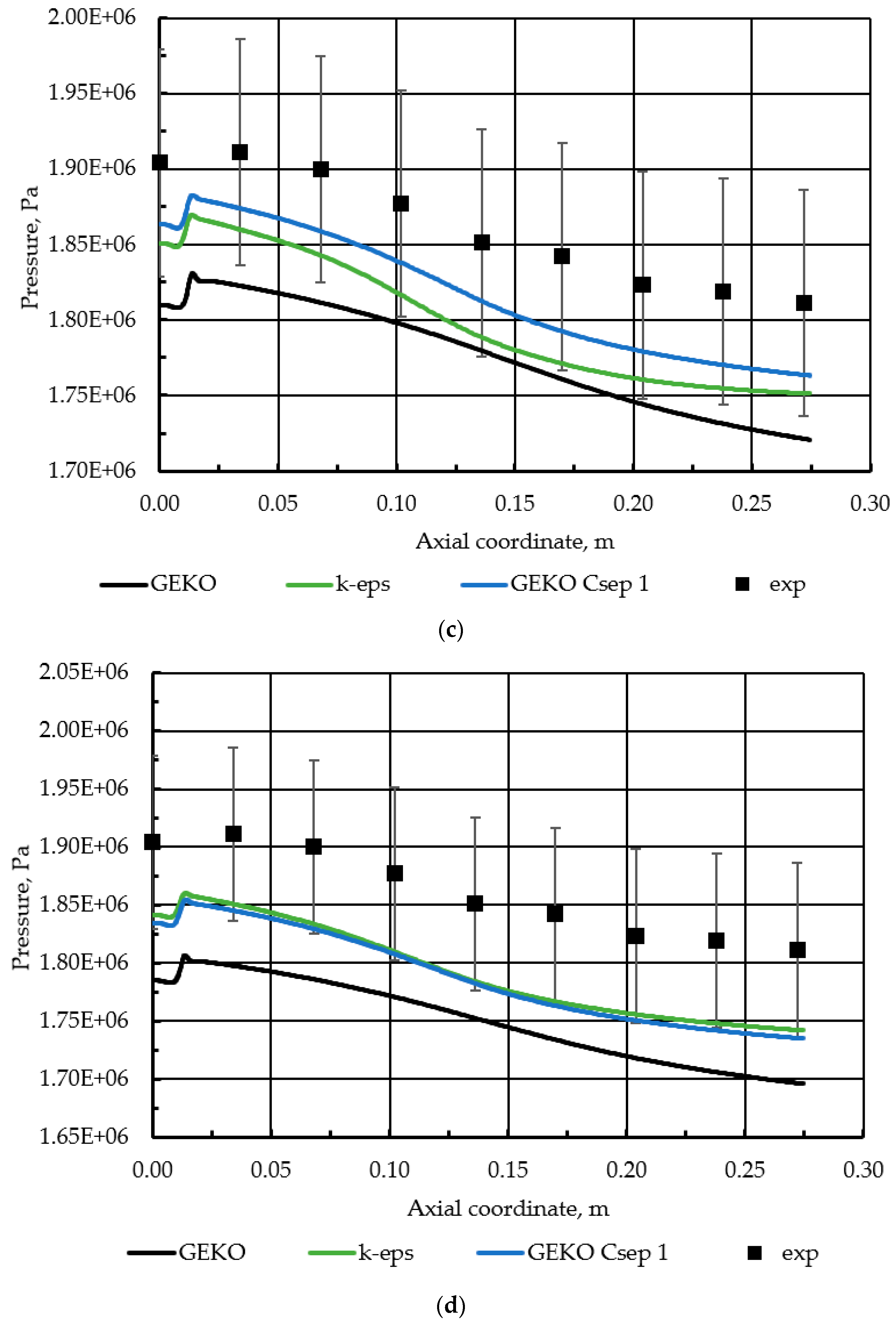 Aerospace 08 00341 g009b
