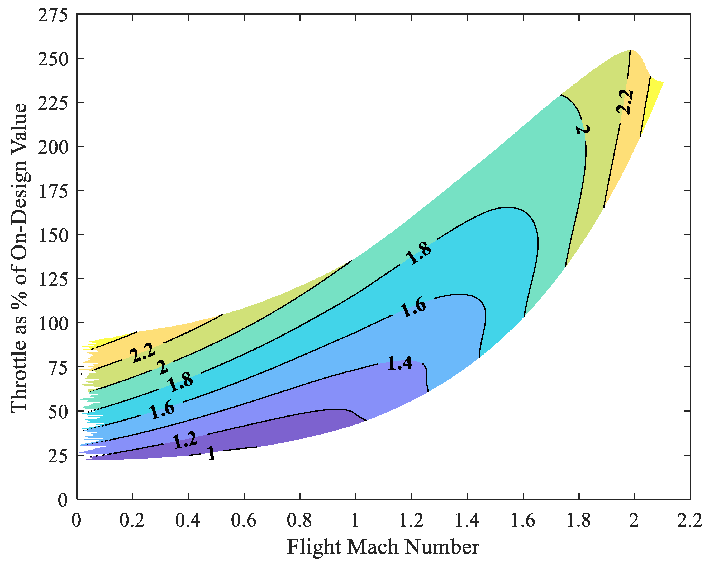 Aerospace 08 00342 g004 550