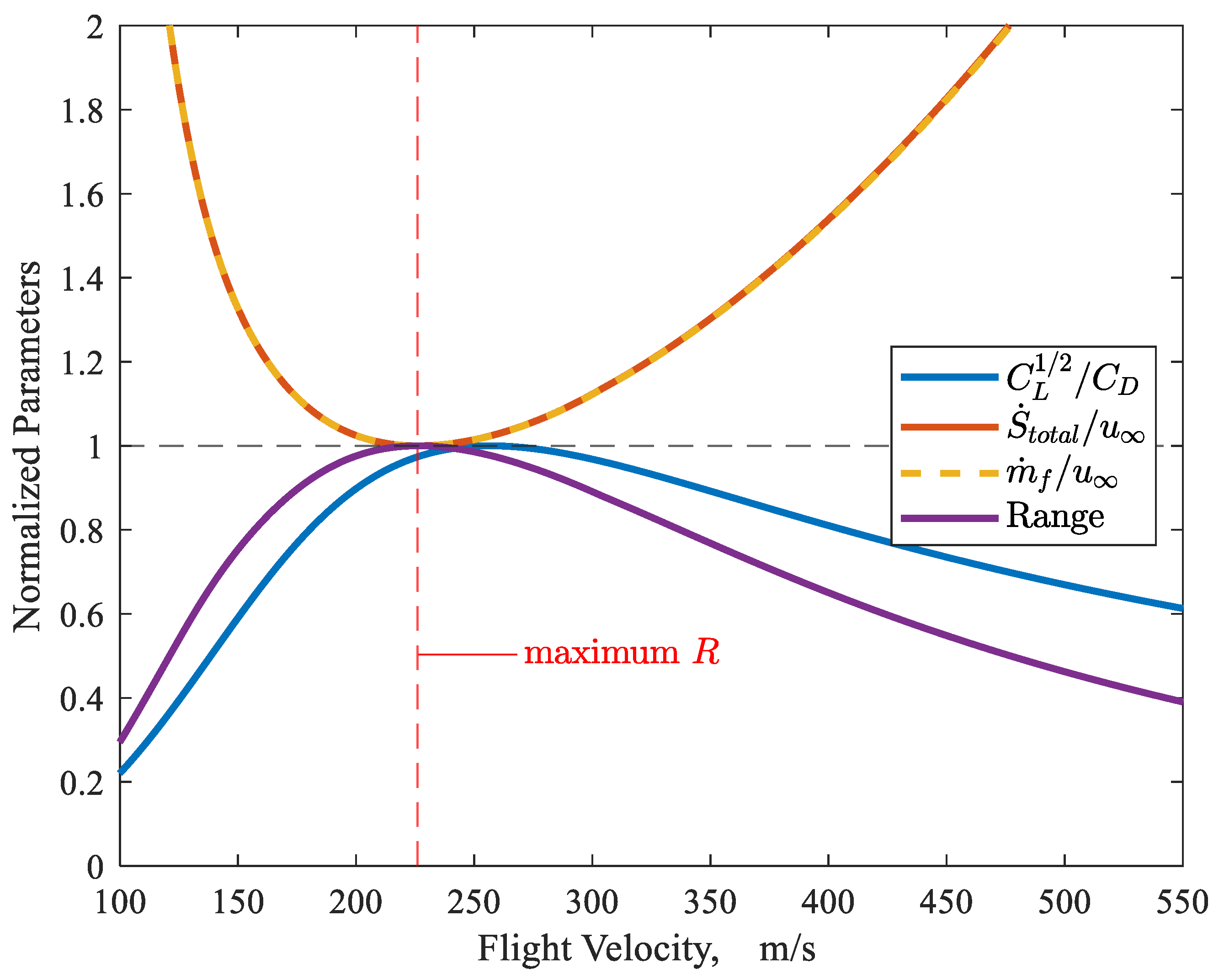 Aerospace 08 00342 g008 550