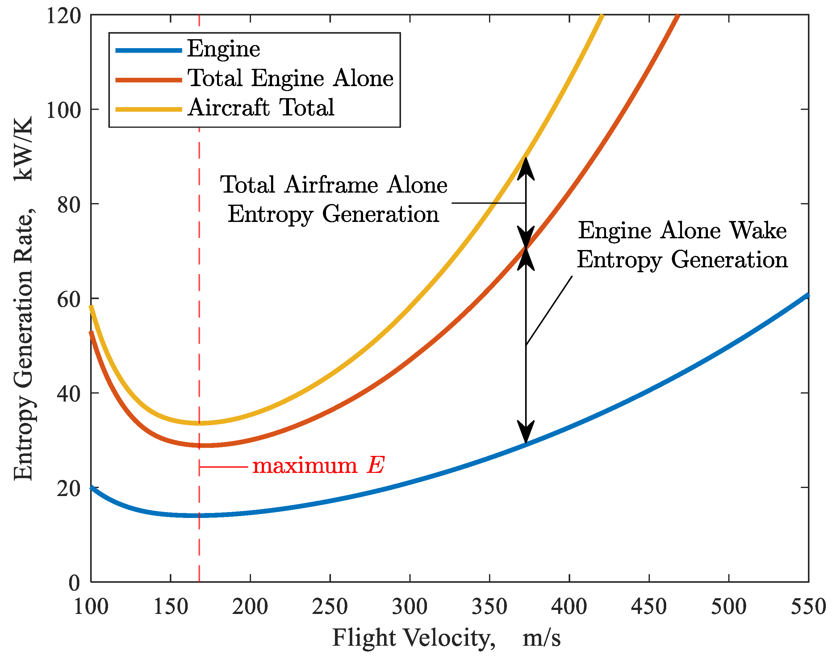 Aerospace 08 00342 g009 550