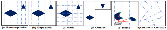 A Multi-Objective Coverage Path Planning Algorithm for UAVs to Cover ...