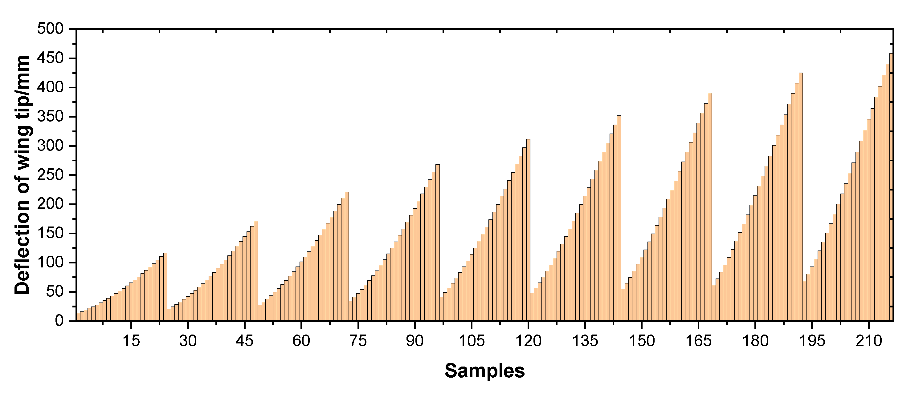 Aerospace 08 00344 g007