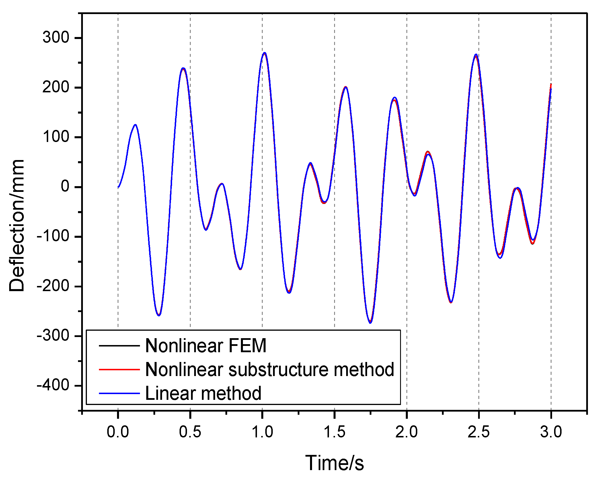 Aerospace 08 00344 g010