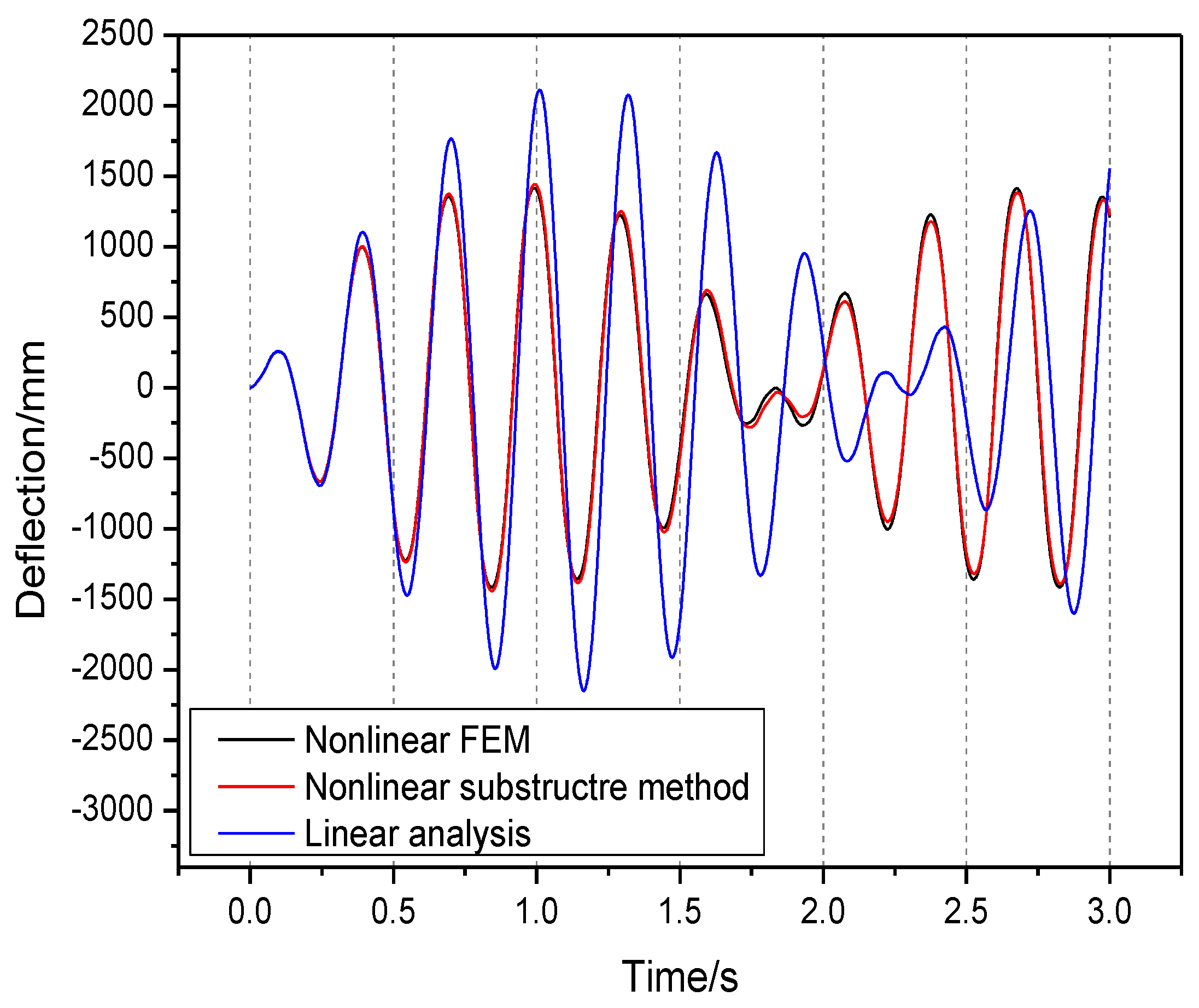 Aerospace 08 00344 g013