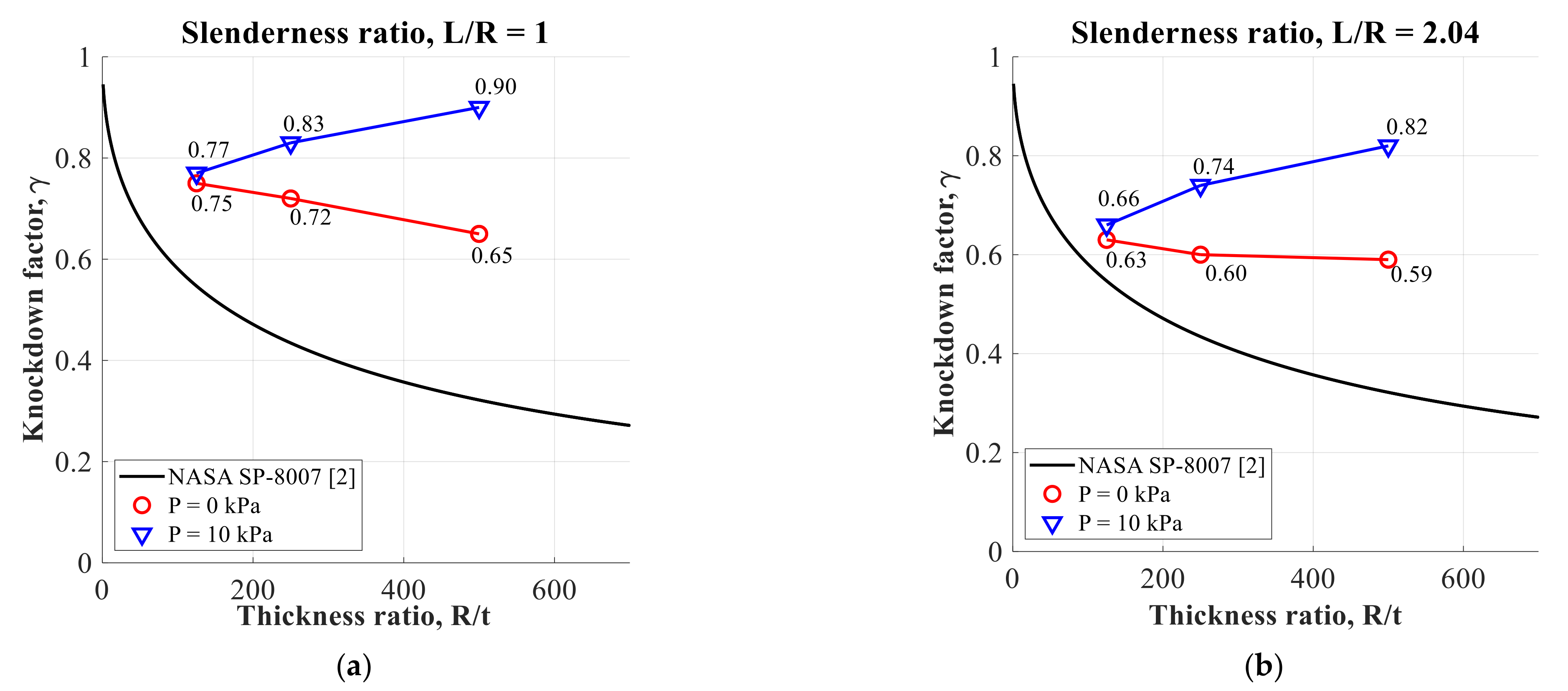 Aerospace 08 00346 g013a