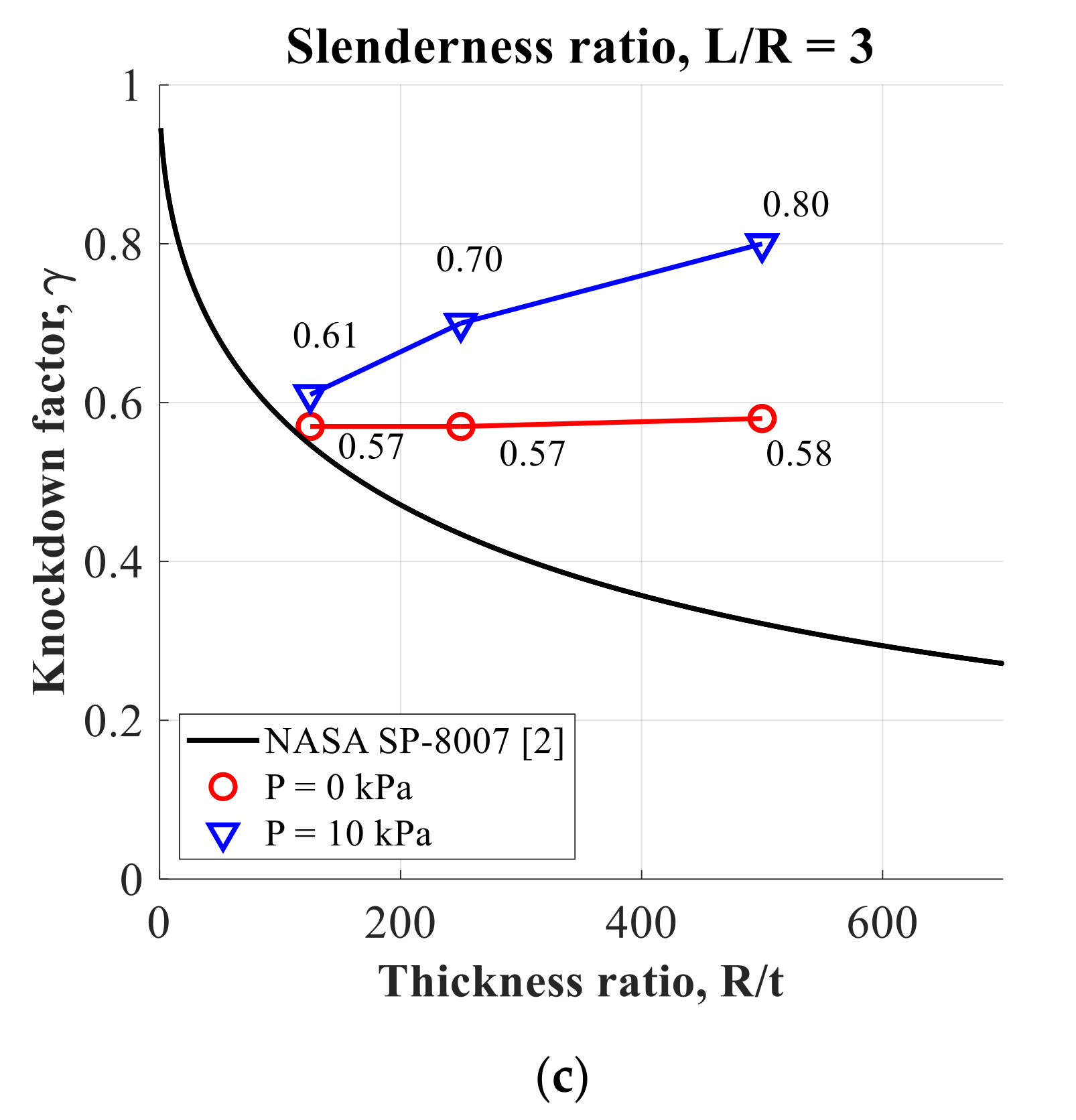 Aerospace 08 00346 g013b