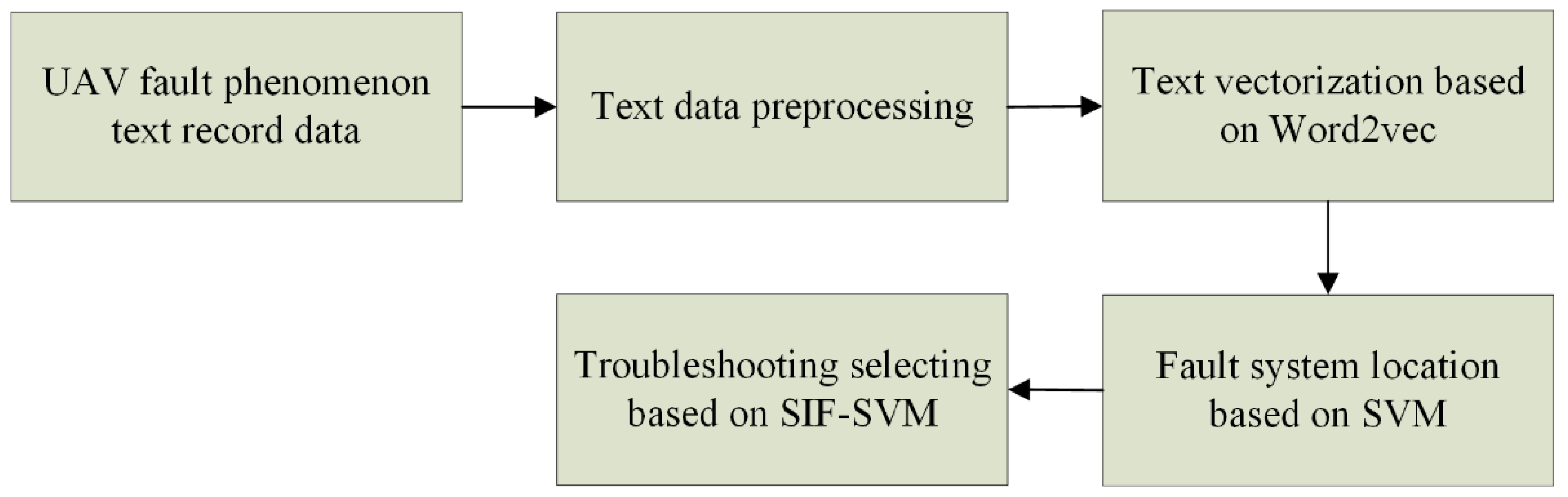 Aerospace 08 00347 g001 550