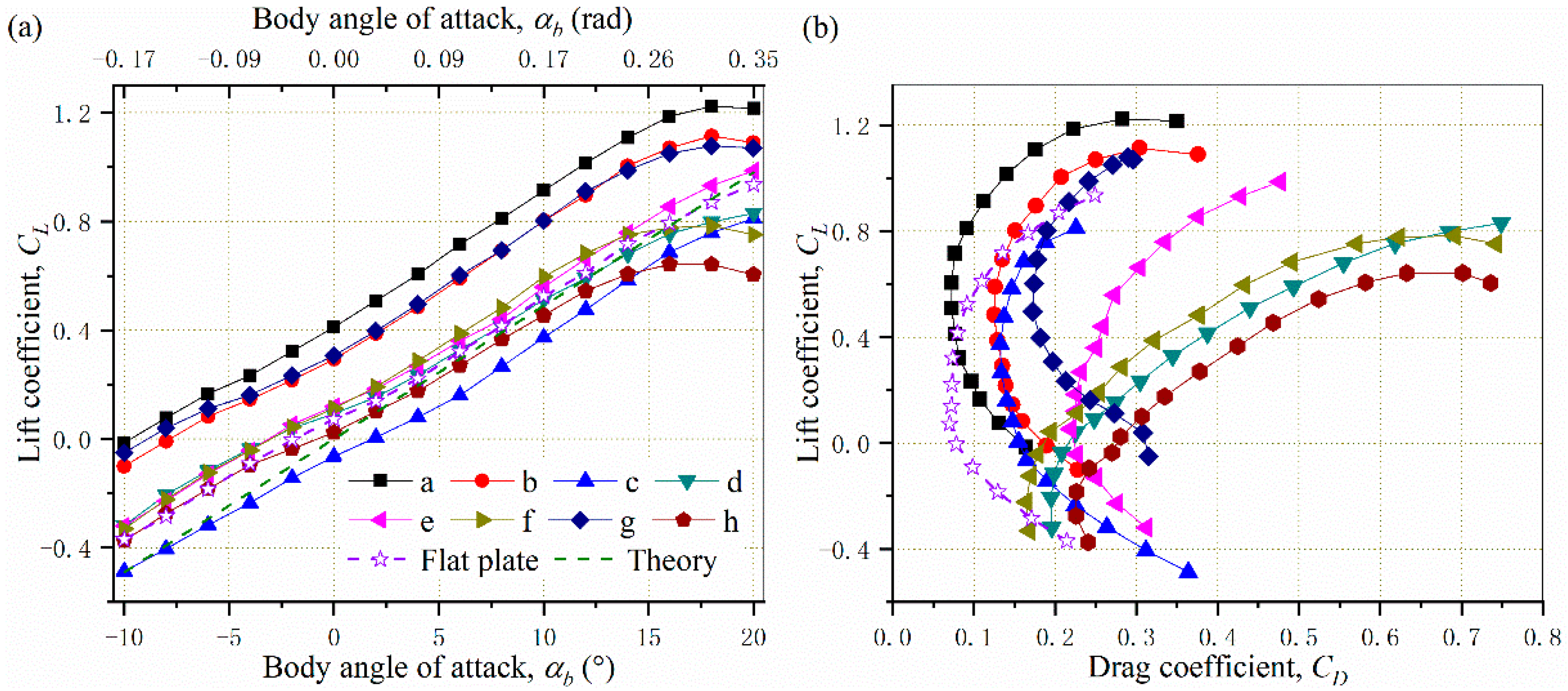 Aerospace 08 00350 g005
