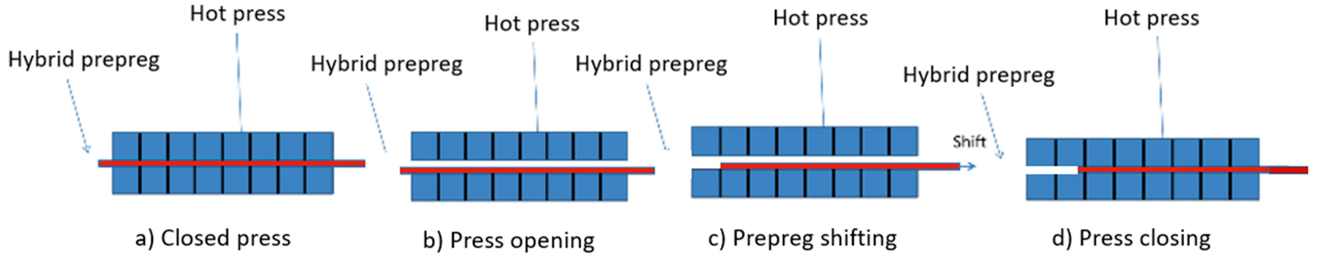 Aerospace 08 00351 g003 550