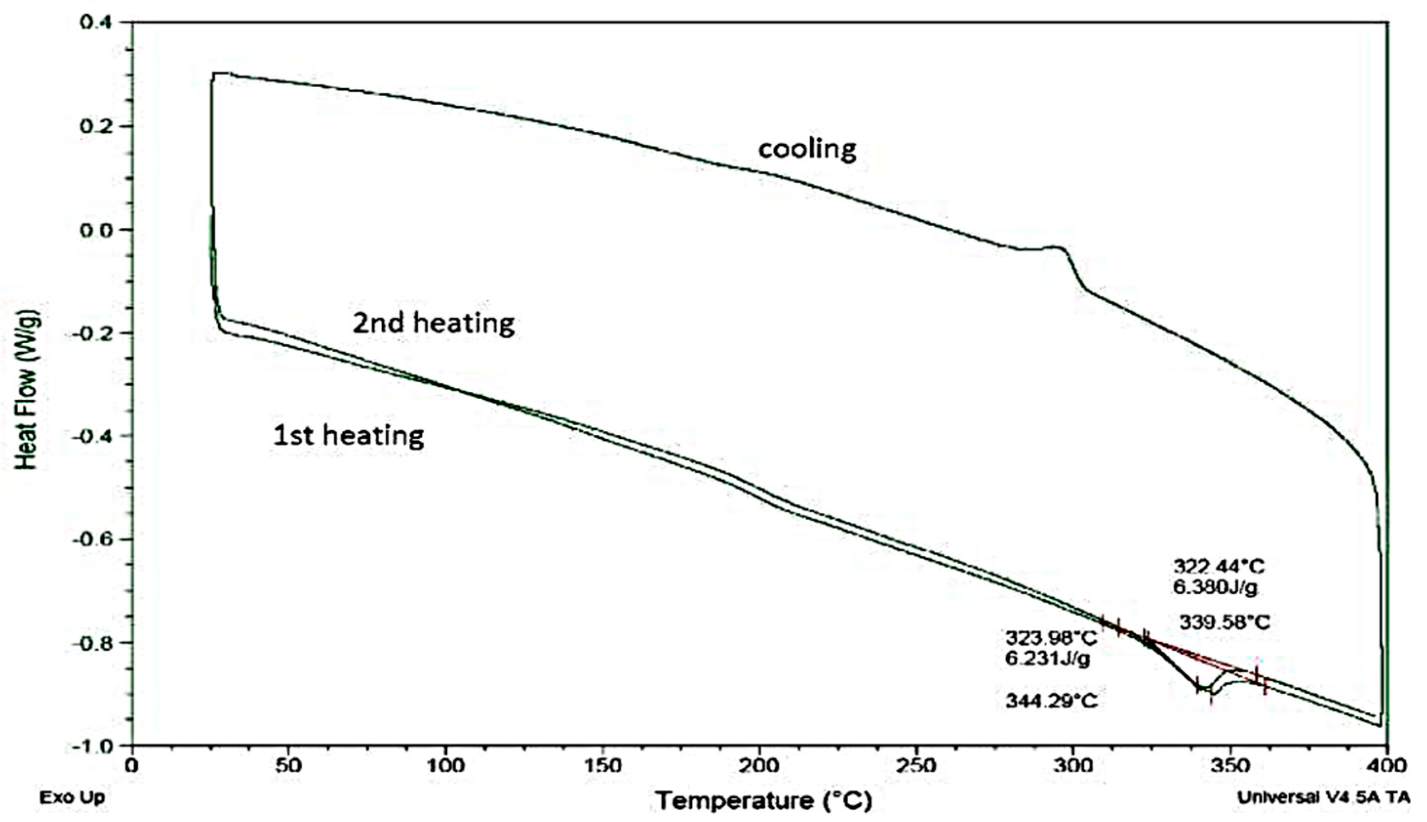 Aerospace 08 00351 g007 550