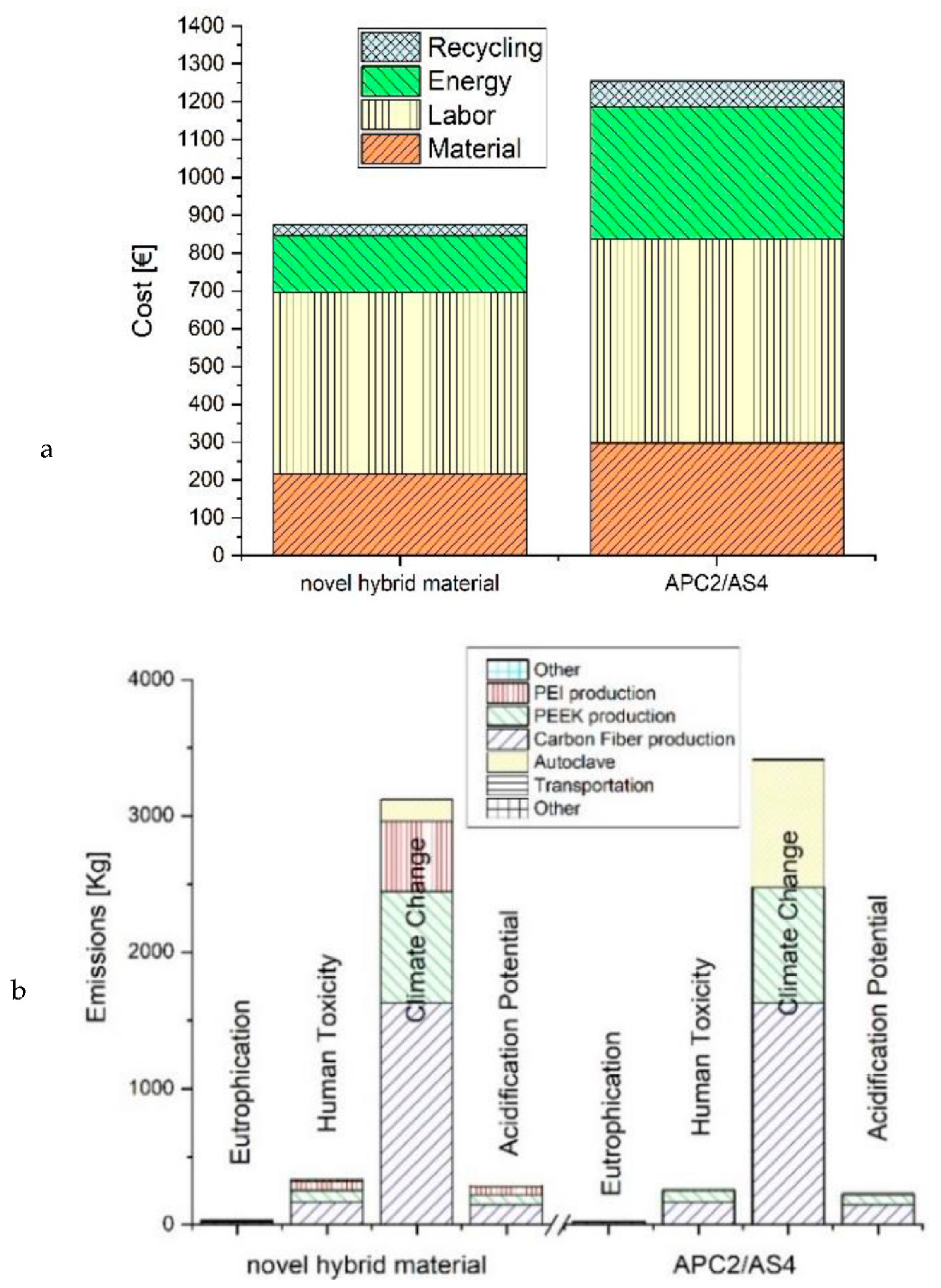 Aerospace 08 00351 g009 550