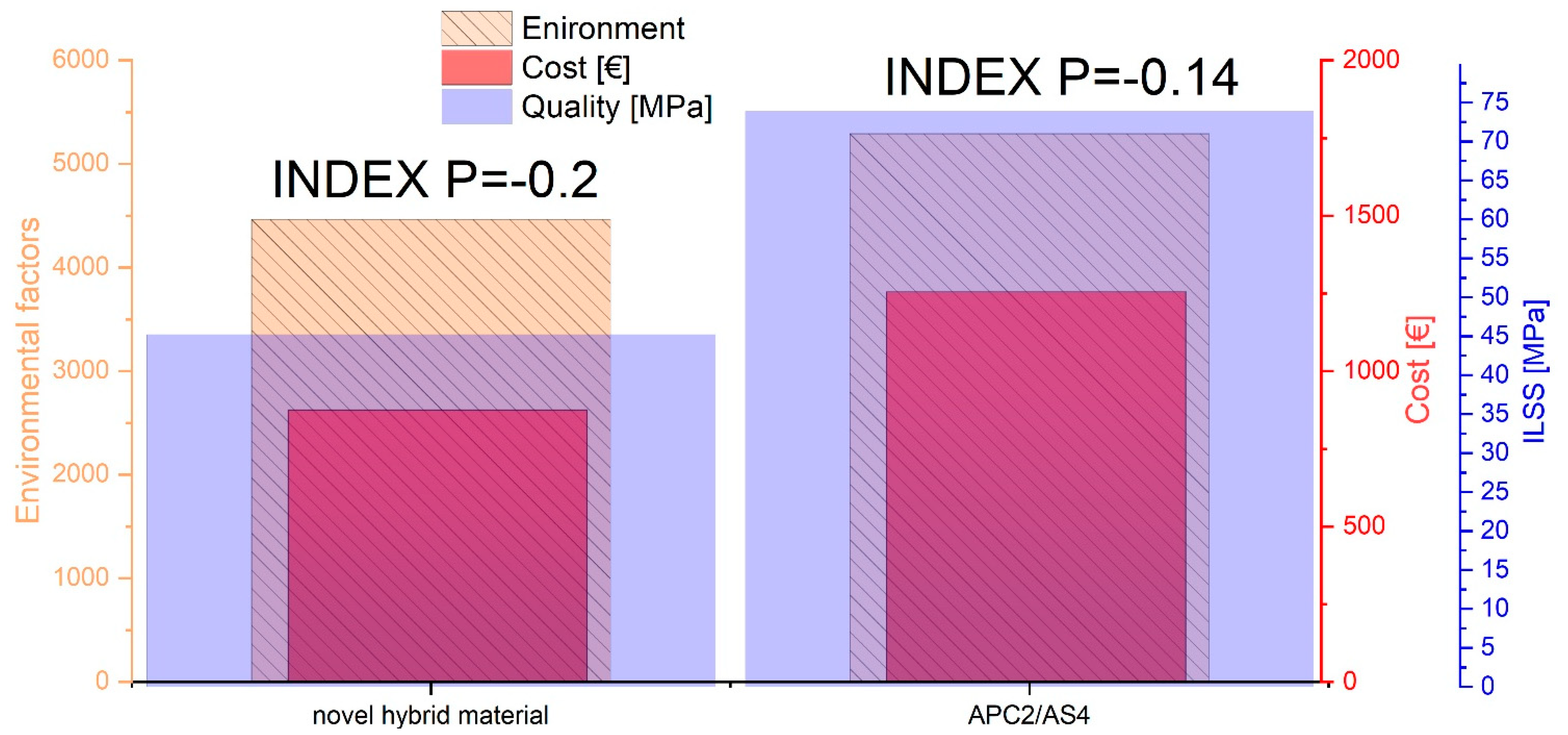 Aerospace 08 00351 g010 550