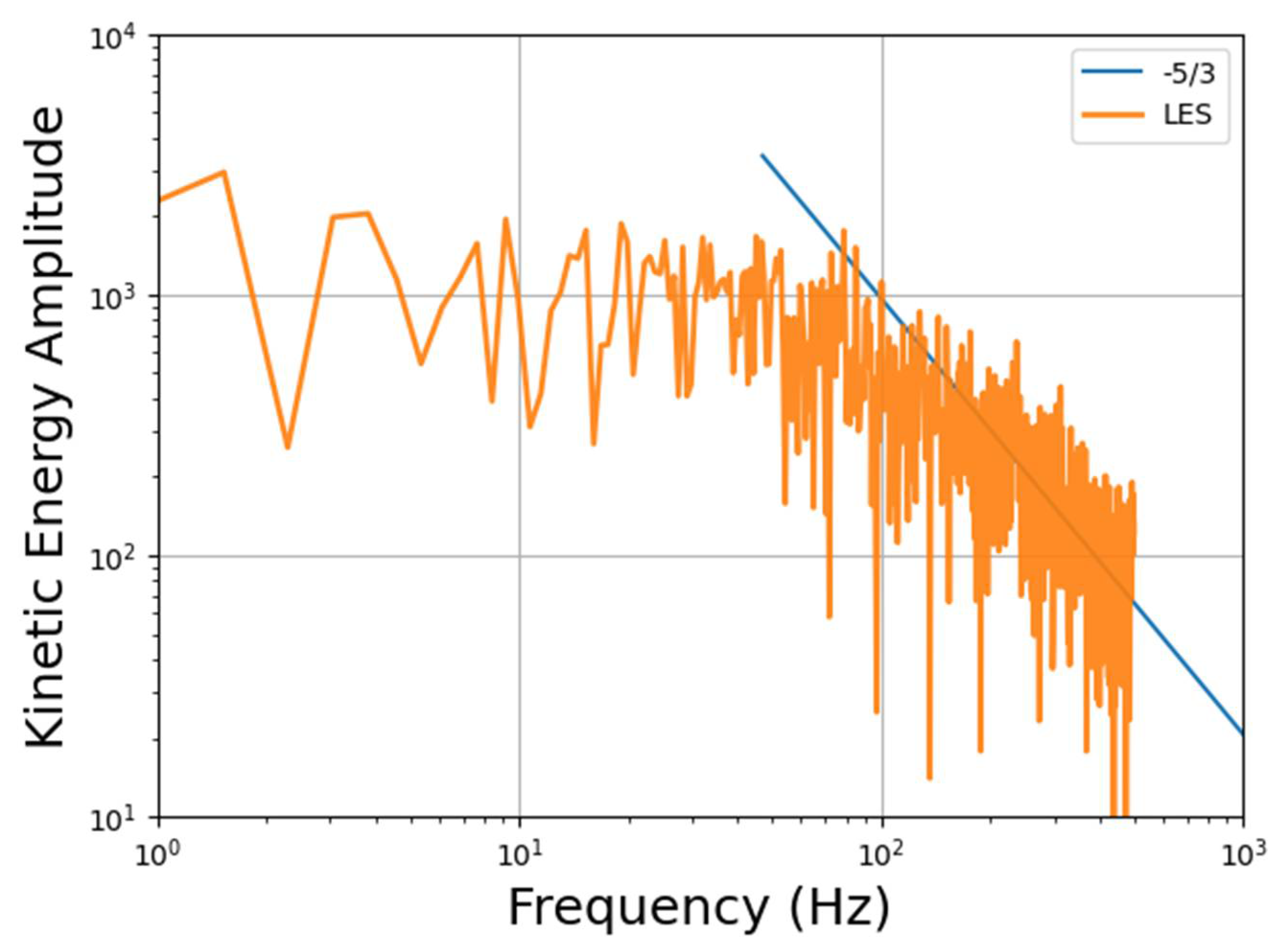 Aerospace 08 00352 g007 Aerospace 08 00352 g007