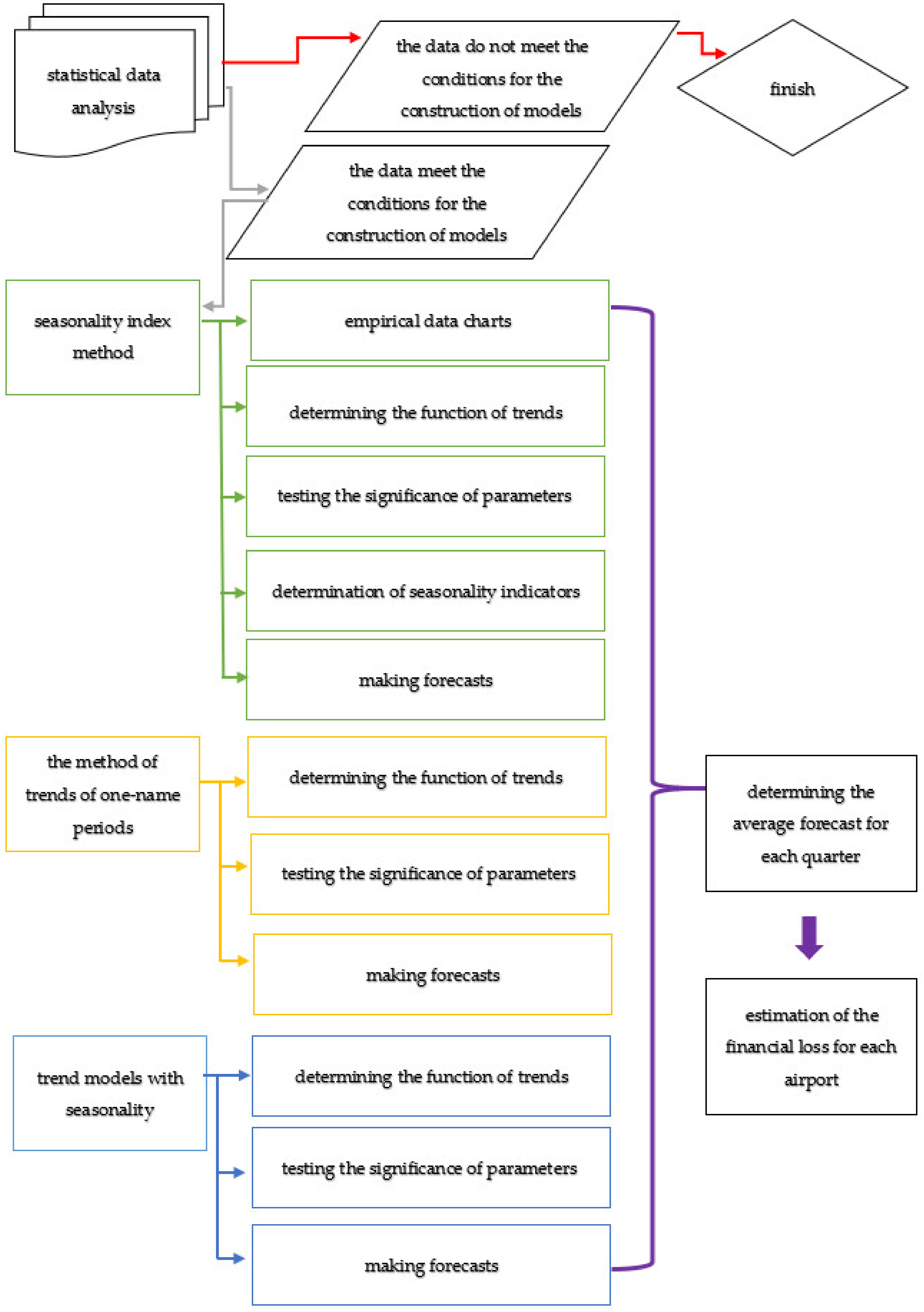 Aerospace 08 00353 g007 550
