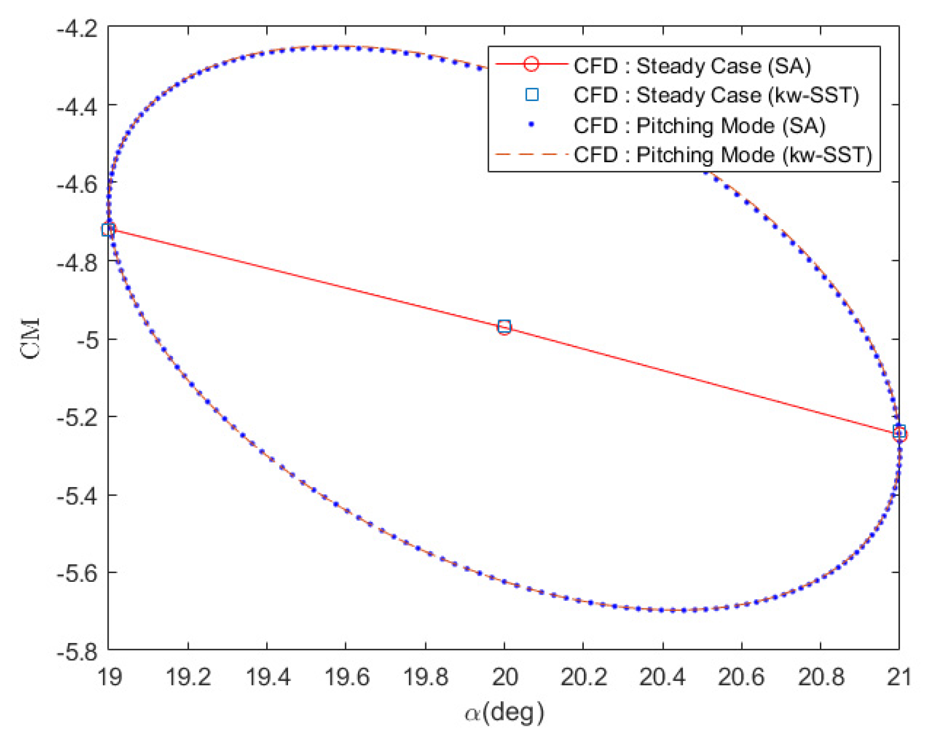 Aerospace 08 00354 g009