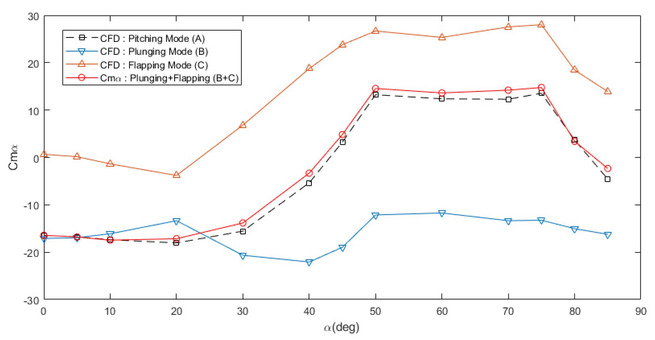Aerospace 08 00354 g017