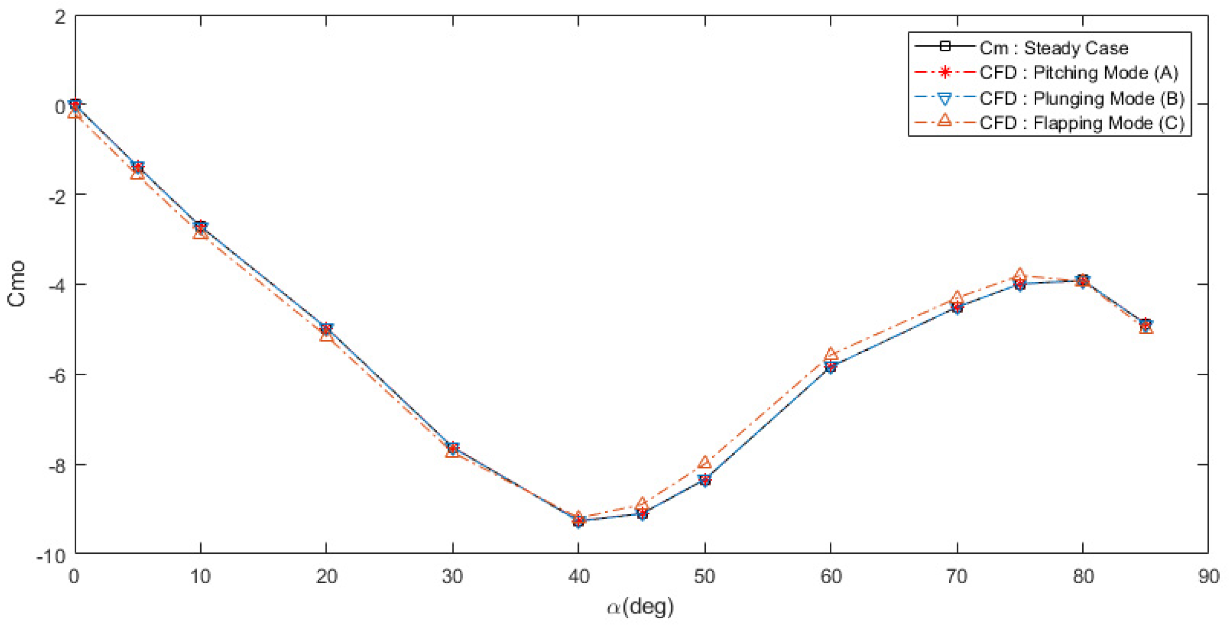 Aerospace 08 00354 g018