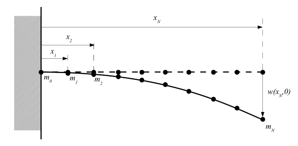 Aerospace 08 00356 g002 Aerospace 08 00356 g002