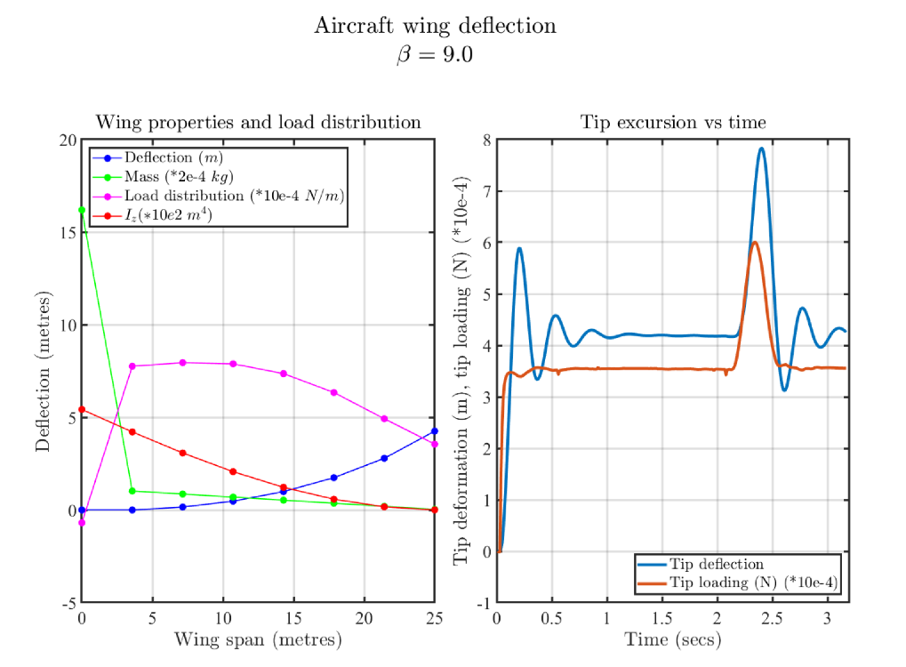 Aerospace 08 00356 g010 Aerospace 08 00356 g010
