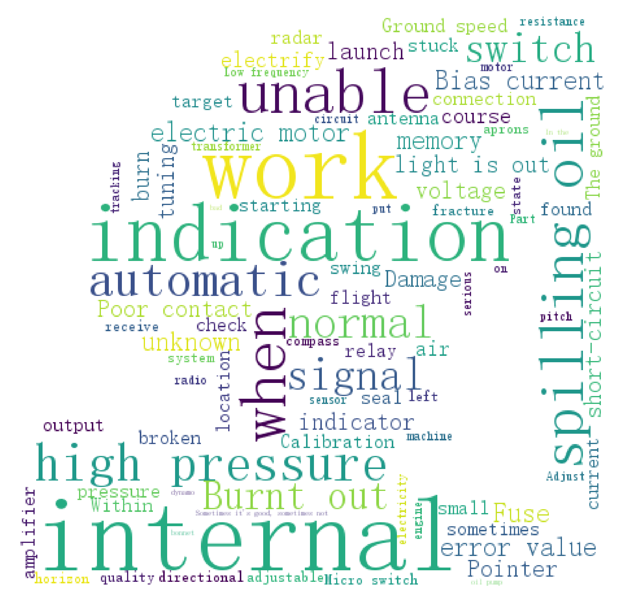 Aerospace 08 00357 g006 550