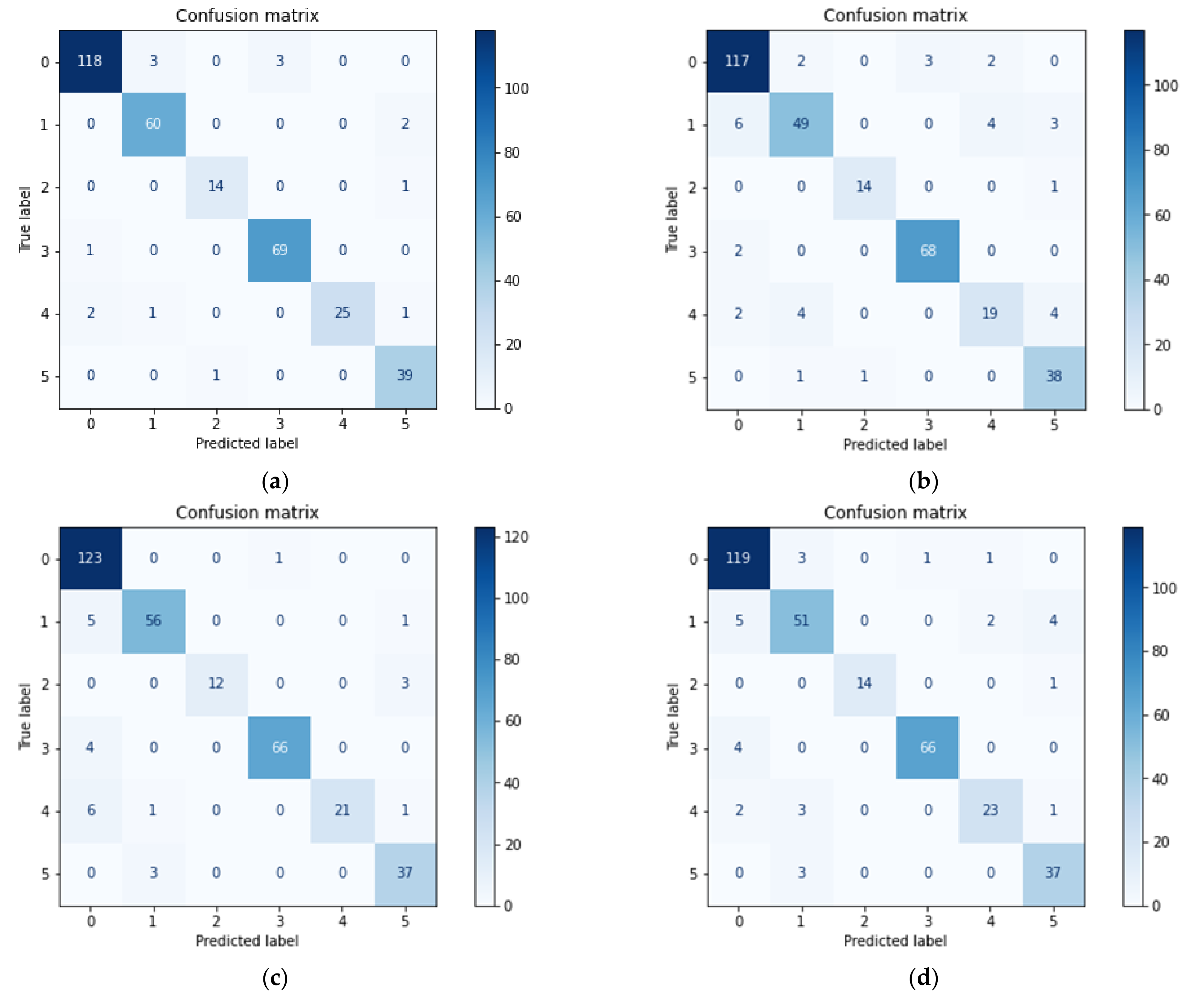 Aerospace 08 00357 g007a 550
