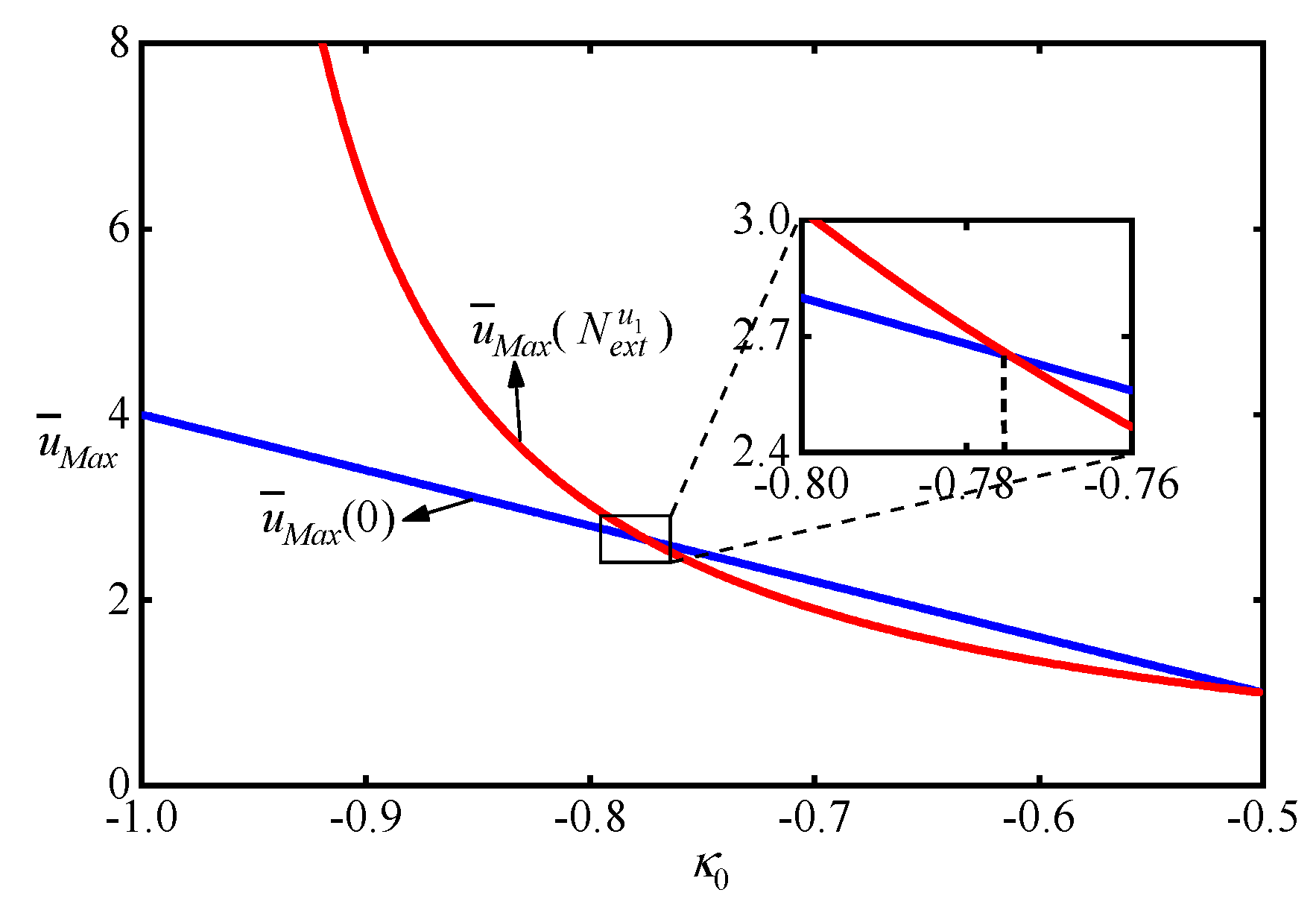 Aerospace 08 00358 g003 550