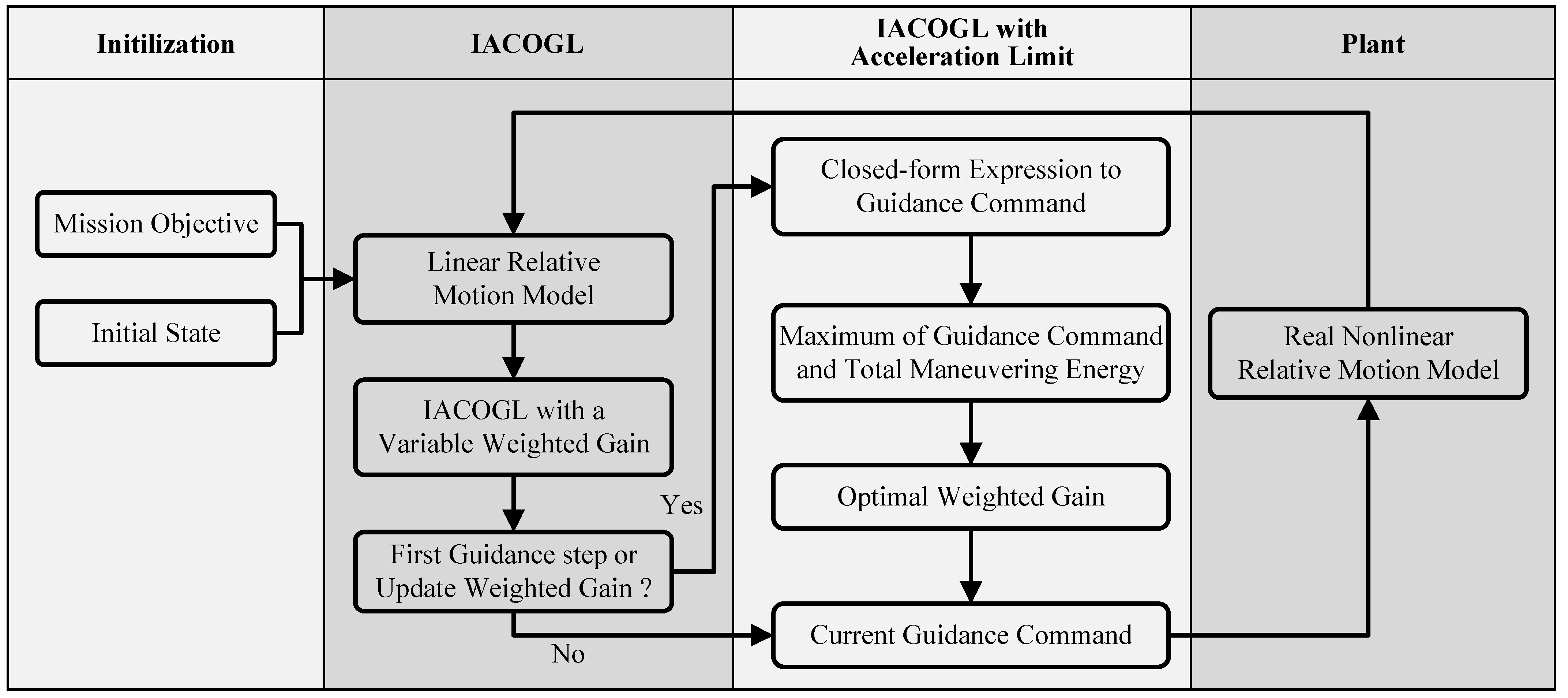 Aerospace 08 00358 g006 550