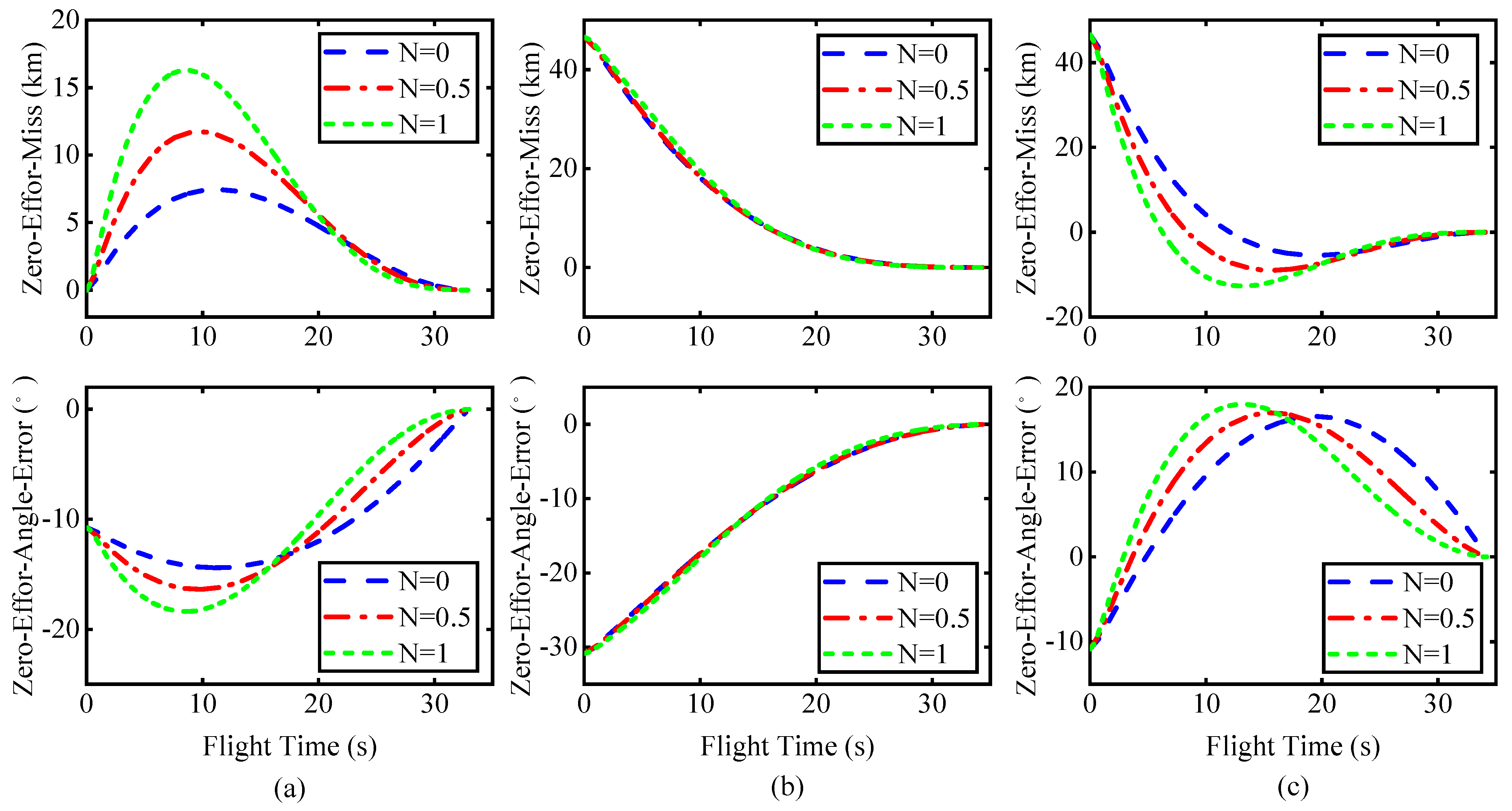 Aerospace 08 00358 g007 550