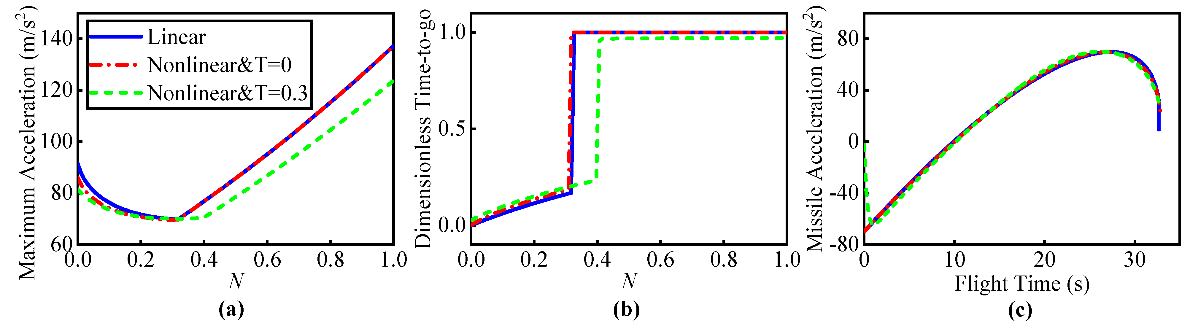 Aerospace 08 00358 g009 550