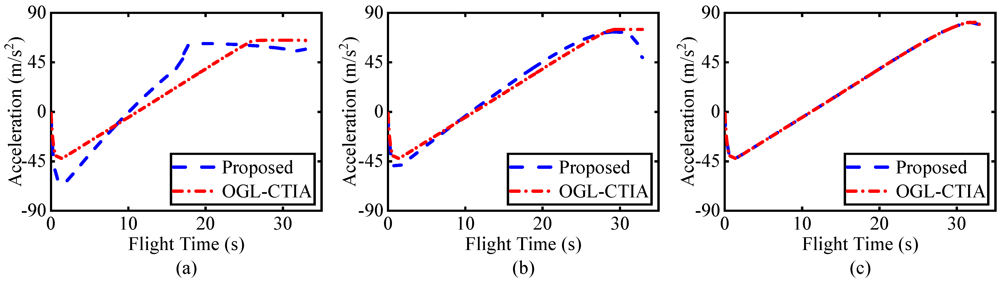 Aerospace 08 00358 g014 550