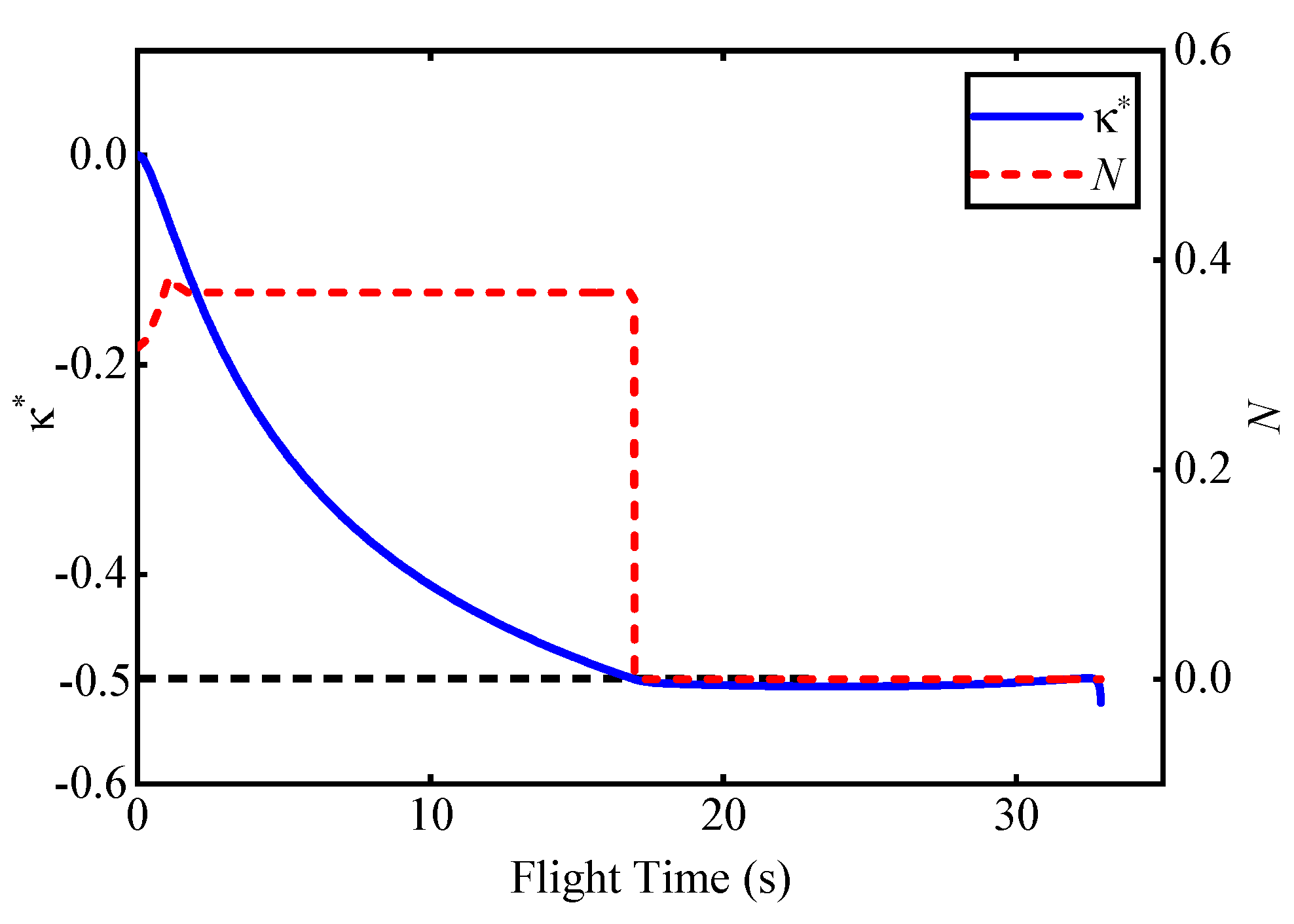 Aerospace 08 00358 g015 550