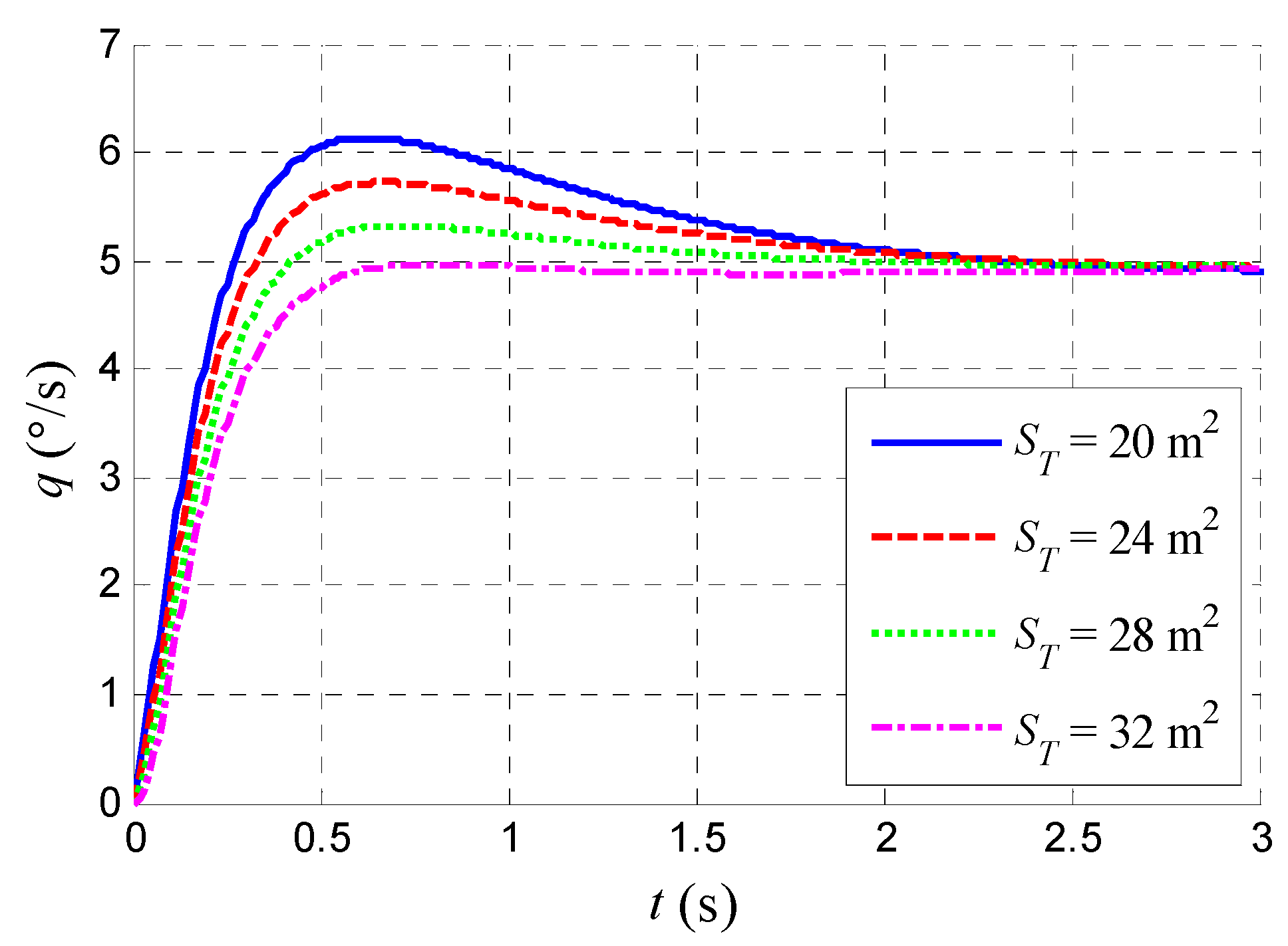 Aerospace 08 00360 g007
