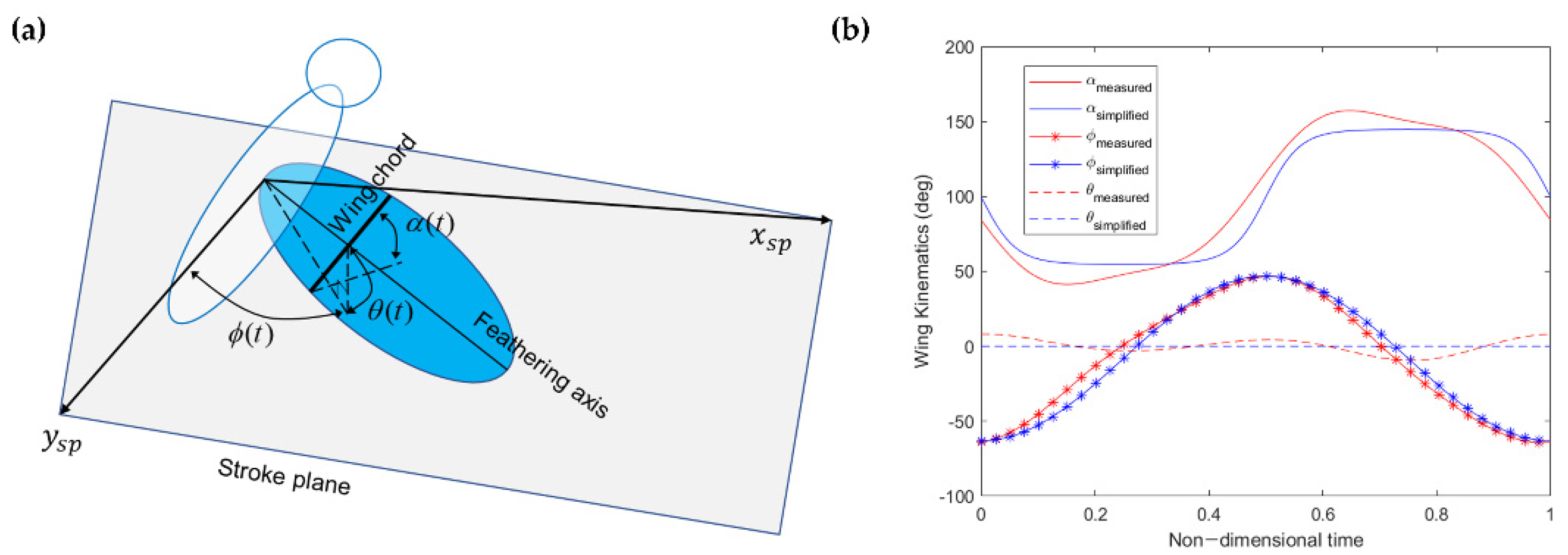 Aerospace 08 00362 g002 Aerospace 08 00362 g002