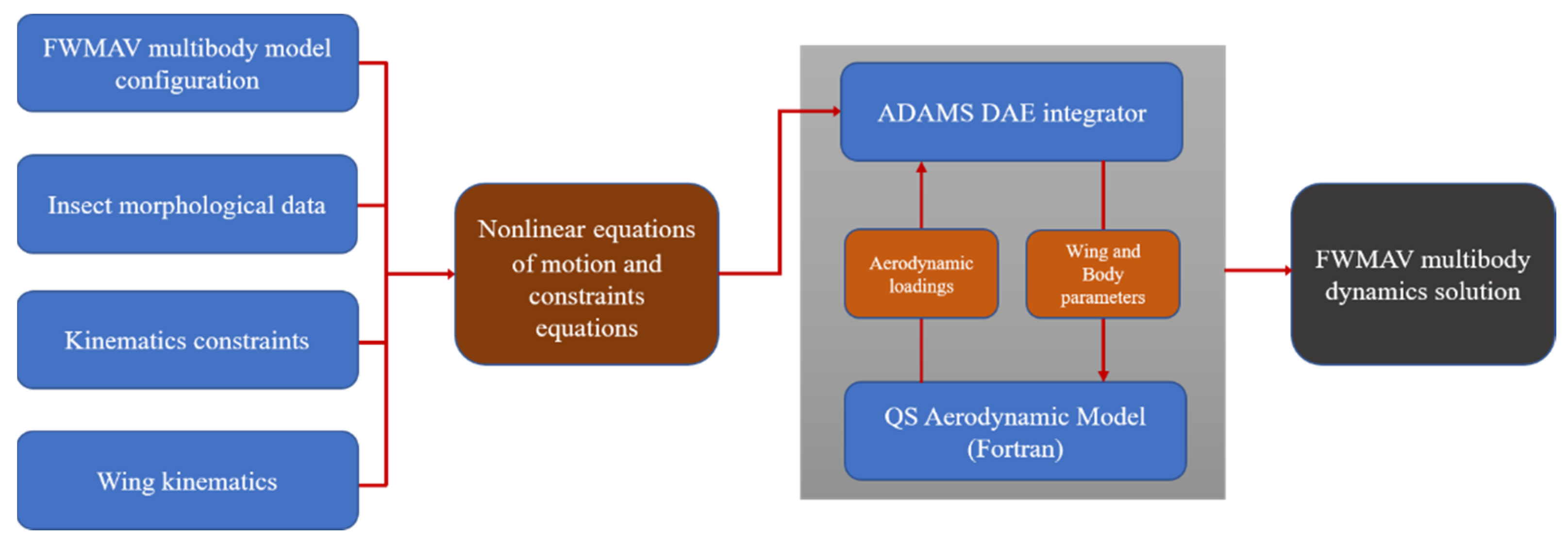 Aerospace 08 00362 g003 Aerospace 08 00362 g003