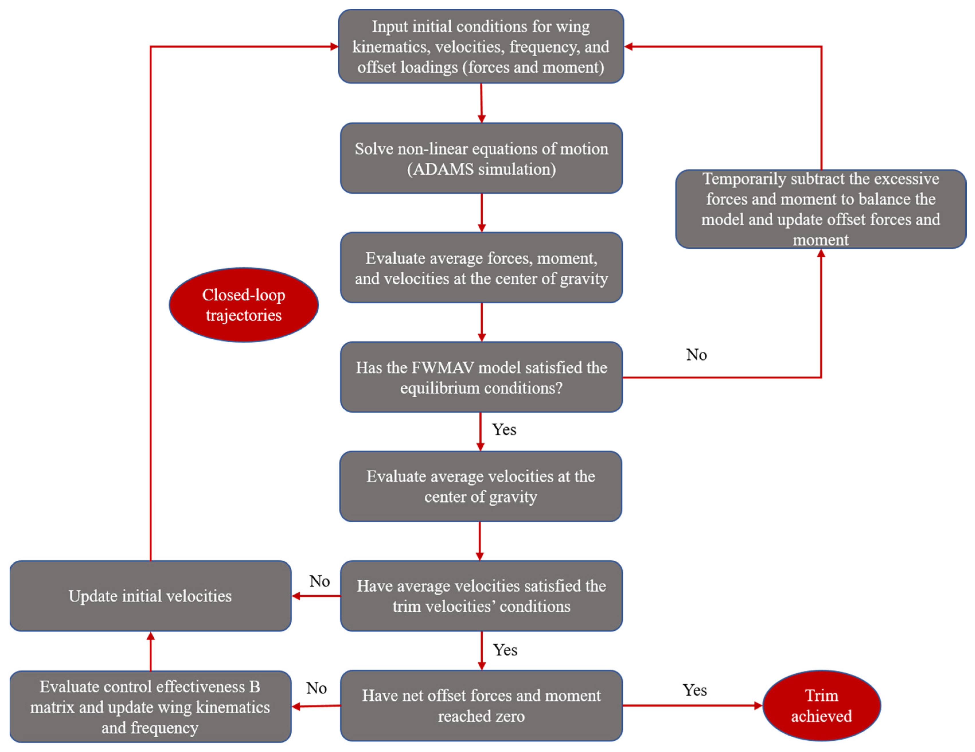 Aerospace 08 00362 g004 Aerospace 08 00362 g004